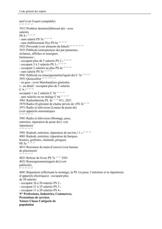 Code général des impôts


tarif (voir Expert comptable)
‘’ ‘’ ‘’ ‘’ ‘’
3911 Prothèse dentaire(fabricant de) - avec
salariés
PS 4 e ‘’ ‘’ ‘’
- sans salarié PS 5e ‘’ ‘’ ‘’
- sans établissement fixe PS 6e ‘’ ‘’ ‘’
3921 Provende (voir aliments du bétail) ‘’ ‘’ ‘’ ‘’ ‘’
3931 Publicité (entrepreneur de) par panneaux,
réclames, affiches et enseignes
lumineuses :
- occupant plus de 5 salariés PS 2 e ‘’ ‘’ ‘’
- occupant 3 à 5 salariés PS 3 e ‘’ ‘’ ‘’
- occupant 2 salariés au plus PS 4e ‘’ ‘’ ‘’
- sans salarié PS 5e ‘’ ‘’ ‘’
3941 Publicité ou renseignements(Agent de) C 5e ‘’ ‘’ ‘’
3951 Quincaillier ‘’ ‘’ ‘’ ‘’ ‘’
- en gros : (voir Marchandises générales
) - au détail : occupant plus de 5 salariés
C 4 e ‘’ ‘’ ‘’
occupant 1 ou 2 salariés C 5è ‘’ ‘’ ‘’
. sans salariés ou en étalage C 6è ‘’ ‘’ ‘’
3961 Radiesthésiste PL 4e ‘’ ‘’ 911, 2821
3970 Radio (Exploitant de chaîne privée de ) PS 3è ‘’ ‘’
3971 Radio et télévision (Loueur de poste de)
(voir appareils automatiques
‘’ ‘’ ‘’ ‘’ ‘’
3981 Radio et télévision (Montage, pose,
entretien, réparation de poste de) ( voir
réparateur)
‘’ ‘’ ‘’ ‘’ ‘’
3991 Radoub, entretien, réparation de navires | 1 re ‘’ ‘’ ‘’
4001 Radoub, entretien, réparation de barques,
boutres, goélettes, chalands, pirogues.
PS 5e ‘’ ‘’ ‘’
4011 Recruteur de main-d’oeuvre (voir bureau
de placement)
‘’ ‘’ ‘’ ‘’ ‘’
4021 Relieur de livres PS 7e ‘’ ‘’ 2581
4031 Renseignements(agent de) (voir
publicité)..
‘’ ‘’ ‘’ ‘’ ‘’
4041 Réparateur (effectuant le montage, la PS 1re.pose, l’entretien et la réparation)
d’appareils électriques) - occupant plus
de 50 salariés
- occupant 36 à 50 salariés PS 2 e
- occupant 21 à 35 salariés PS 3 e
- occupant 11 à 20 salariés PS 4 e
N° Professions, Industries, Commerces,
Prestations de services
Nature Classe Catégorie de
population
 