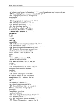 Code général des impôts


‘’ ‘’ ‘’ ‘’ ‘’
- n’utilisant pas d’appareil informatique ‘’ ‘’ ‘’ ‘’.(voir Prestations de services non prévues)
4177 Sécurité (Exploitant entreprise privée de) PS 4è ‘’ ‘’
4181 Sel préparé (fabricant de) (voir produits
chimiques )
‘’ ‘’ ‘’ ‘’ ‘’
4182 Sérigraphie (voir imprimeur) ‘’ ‘’ ‘’ ‘’ ‘’
4191 Sellier (voir bourrelier) ‘’ ‘’ ‘’ ‘’ ‘’
4201 Serrurier (voir Fers ) ‘’ ‘’ ‘‘ ‘‘ ‘’
4211 Son (Marchand de) C 6 e ‘’ ‘’ ‘’
N° Professions, Industries, Métiers,
Commerces, Prestations de services
Nature Classe Catégorie de
population
Droit
entier
N° des
activités
cumulables
4221 Soubique- vannerie (Marchand de) C 7 e ‘’ ‘’ ‘’
4231 Soudeur (voir Fers) ‘’ ‘’ ‘’ ‘’ ‘’
4241 Souvenirs (Marchand de)( voir Art local) ‘’ ‘’ ‘ ‘’ ‘’
4251 Spectacles (Entrepreneur de) musiciens,
chanteurs, comédiens, danseurs, films
vidéo- cassette : - salle de plus de 200
places
PS 2 e
- salle de 200 places au plus PS 3 e
- forains et ambulants PS 6 e
4261 Sport (Marchand d’articles de) (voir
Armes )
‘’ ‘’ ‘’ ‘’ ‘’
4271 Staff (entrepreneur de travaux de) (Voir
plastiques, fabricant d’ouvrages en
matières)
‘’ ‘’ ‘’ ‘’ ‘’
4281 Station-service pour automobile
(Exploitant de)avec ou sans distribution
de carburants :1991 - occupant plus de 5
salariés
PS 3 e
- occupant 3 à 5 salariés PS 4 e
- occupant 2 salariés au plus PS 5 e
4291 Stores (Fabricant de) : - en tissus (voir
bâches) - en matières plastiques (voir
plastiques) .
- métalliques (voir Fers)
- en bois (voir bois)
4301 Sucre malgache (fabricant de) M 7e ‘’ ‘’ ‘’
4311 Sucrerie | 1re 1re ‘’ ‘’
4321 Suif (fabricant de) ( voir Saindoux) ‘’ ‘’ ‘’ ‘’ ‘’
4331 Tabacs (Fabricant de): - occupant plus de
 