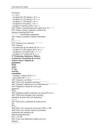 Code général des impôts


50 salariés
« 1 re 1re »
- occupant 36 à 50 salariés « 2e 1 re »
- occupant 21 à 35 salariés » 3e 1 re »
- occupant 11 à 20 salariés » 4e » »
- occupant 6 à 10 salariés. » 5e » »
- occupant 5 salariés au plus » 6e » »
4341 Tabacs ( marchand grossiste agrée de) C 4e ‘’ ‘’ ‘’
4351 Tabacs à fumer, cigarettes et articles de
fumeurs (marchand de) (voir
‘’ ‘’ ‘’ ‘’ ‘’.marchandises générales)
4361 Tabacs en poudre à mâcher (marchand
de)
C 7 e ‘’ ‘’ ‘’
4371 Tailleur (voir couturier) ‘’ ‘’ ‘’ ‘’ ‘’
4381 Tanneur :
- occupant plus de 20 salariés M 1re 1 re » »
- occupant 11 à 20 salariés. M 2e 1re » »
- occupant 6 à 10 salariés M 3 e 1 re » »
- occupant 2 à 5 salariés M 5e » » »
N° Professions, Industries, Métiers,
Commerces, Prestations de services
Nature Classe Catégorie de
population
Droit
entier
N° des
activités
cumulables
- occupant 1 salariés M 6e » » »
- sans salariés M 7 e » » »
4391 Tapissier (voir Bois) ‘’ ‘’ ‘’ ‘’ ‘’
4401 Taxis (voir transports terrestres) ‘’ ‘’ ‘’ ‘’ ‘’
4411 Teinturier- dégraisseur (voir blanchisseur) ‘’ ‘’ ‘’ ‘’ ‘’
4415 Téléphone ( loueur de service par
appareil ).
PS 2e
4416 Téléphone public (exploitant un réseau) PS 1re 1 re
4421 Télévision (montage, pose entretien,
réparation de poste de)( voir réparateur)
»»»»
4425 Télévision ( exploitant de chaîne privée
de)
PS 2 e
4428 Télex, fax, (loueur de service par ) PS 4 e » DE
4429 Télex, fax, minitel, internet et assimilés
(exploitant une entreprise de
télécommunication par )
PS 1 re 1re DE
4431 Terre cuite (fabricant d’objets en) (voir
briques)
‘’ ‘’ ‘’ ‘’ ‘’
 