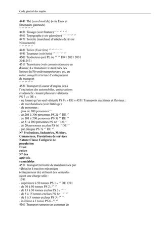 Code général des impôts


4441 Thé (marchand de) (voir Eaux et
limonades gazeuses)
‘’ ‘’ ‘’ ‘’ ‘’
4451 Tissage (voir filature) ‘’ ‘’ ‘’ ‘ ‘’
4461 Topographe (voir géomètre) ‘’ ‘’ ‘’ ‘’ ‘’
4471 Toilette (marchand d’articles de) (voir
Nouveautés)
‘’ ‘’ ‘’ ‘’ ‘’
4481 Tôlier (Voir fers) ‘’ ‘’ ‘’ ‘’ ‘’
4491 Tourneur (voir bois) ‘’ ‘’ ‘’ ‘’ ‘’
4501 Traducteur-juré PL 6e ‘’ ‘’ 1841 2021 2031
20412571
4511 Transitaire (voir commissionnaire en
douane) Le transitaire livrant hors des
limites du Fivondronampokotany est, en
outre, assujetti à la taxe d’entrepreneur
de transport
‘’ ‘’ ‘’ ‘’ ‘’
4521 Transport (Loueur d’engins de) à
l’exclusion des automobiles, embarcations
et aéronefs:- louant plusieurs véhicules
PS 7 e » DE »
- ne louant qu’un seul véhicule PS 8 e » DE ».4531 Transports maritimes et fluviaux :
- de marchandises (voir Batelage)
- de personnes :
. plus de 300 personnes ‘’
. de 201 à 300 personnes PS 2è ‘’ DE ‘’
. de 101 à 200 personnes PS 3è ‘’ DE ‘’
. de 51 à 100 personnes PS 4è ‘’ DE ‘’
. de 20 personnes au plus PS 6è ‘’ DE ‘’
. par pirogue PS 7è ‘’ DE ‘’
N° Professions, Industries, Métiers,
Commerces, Prestations de services
Nature Classe Catégorie de
population
Droit
entier
N° des
activités
cumulables
4551 Transport terrestre de marchandises par
véhicules à traction mécanique
(entrepreneur de) utilisant des véhicules
ayant une charge utile :
1391
- supérieure à 50 tonnes PS 1 re ‘’ DE 1391
- de 30 à 50 tonnes PS 2 e ‘’ ‘’
- de 15 à 30 tonnes exclus PS 3 e ‘’ ‘’
- de 5 à 15 tonnes exclues PS 4e ‘’ ‘’ ‘’
- de 1 à 5 tonnes exclues PS 5 e ‘’ ‘’
- inférieur à 1 tonne PS 6 e ‘’ ‘’
4561 Transport terrestre en commun de
 
