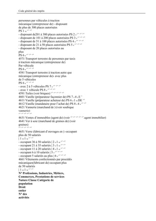 Code général des impôts


personnes par véhicules à traction
mécanique (entrepreneur de) - disposant
de plus de 300 places autorisées
PS 1 re ‘’ ‘’
- disposant de201 à 300 places autorisées PS 2 e ‘’ ‘’ ‘’
- disposant de 101 à 200 places autorisées PS 3 e ‘’ ‘’ ‘’
- disposant de 51 à 100 places autorisées PS 4 e ‘’ ‘’ ‘’
- disposant de 21 à 50 places autorisées PS 5 e ‘’ ‘’ ‘’
- disposant de 20 places autorisées au
plus
PS 6 e ‘’ ‘’ ‘’
4571 Transport terrestre de personnes par taxis
à traction mécanique (entrepreneur de)
Par véhicule
PS 6 e ‘’ ‘’ ‘’
4581 Transport terrestre à traction autre que
mécanique (entrepreneur de)- avec plus
de 5 véhicules
PS 6 e ‘’ ‘’ ‘’
- avec 2 à 5 véhicules PS 7 e ‘’ ‘’ ‘’
- avec 1 véhicule PS 8 e ‘’ ‘’ ‘’
4591 Tuiles (voir briques) ‘’ ‘’ ‘’ ‘’ ‘’
4601 Vanille (préparateur façonnier de) PS 7 e 4 e E ’
4611 Vanille (préparateur acheteur de) PS 6 e 1 re DE ‘’
4612 Vanille (mandataire pour l’achat de) PS 8 e 4 e ‘’ ‘’
4621 Vannerie (marchand de ) (voir soubique
vannerie)
‘’ ‘’ ‘’ ‘’ ‘’
4631 Ventes d’immeubles (agent de) (voir ‘’ ‘’ ‘’ ‘’ ‘’.agent immobilier)
4641 Ver à soie (marchand de graines de) (voir
graines)
‘’ ‘’ ‘’ ‘’ ‘’
4651 Verre (fabricant d’ouvrages en ) -occupant
plus de 50 salariés
| 1 re 1 re ‘’ ‘’
- occupant 36 à 50 salariés | 2 e 1 re ‘’ ‘’
- occupant 21 à 35 salariés | 3 e 1 re ‘’ ‘’
- occupant 11 à 20 salariés | 4 e 1 re ‘’ ‘’
- occupant 6 à 10 salariés | 5 e ‘’ ‘’ ‘’
- occupant 5 salariés au plus | 6 e ‘’ ‘’ ‘’
4661 Vêtements confectionnés par procédés
mécaniques(fabricant de) occupant plus
de 50 salariés
| 1 re 1 re ‘’ ‘’
N° Professions, Industries, Métiers,
Commerces, Prestations de services
Nature Classe Catégorie de
population
Droit
entier
N° des
activités
 