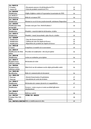 Art. 06.01.26
- Création               - Documents annexes à la déclaration de TVA                       13
- Annexe II              - Liste des produits exonérés de TVA                              14
Art. 06.02.04
Modification             Chiffre d'affaires réalisé à l'exportation (exonération de TST)   14
Art. 06.02.11
Reformulation            Délai de versement TST                                            14
Art. 10.01.38
Modification             Montant en sus de la taxe professionnelle, minimum d'imposition   14
Art. 10.02.03
Modification 4ème        Terrains visés par l'Art. 10.03.02 alinéa 2                       14
paragraphe
Art. 10.02.10
Modification             Pénalités : retard de dépôt de déclaration, récidive              14
Art. 10.03.14
Modification             Pénalités : retard, inexactitude, refus d'accès, récidive         15
Art. 10.06.09
- Modification           - Taux des licences foraines                                      15
- Modification           - Tableau des taux des impôts de licence                          15
- Modification           - Répartition des produits des impôts de licence                  15
Art. 20.01.40
Création                 Compétence en matière de recouvrement                             15
Art. 20.01.43
Modification du 2ème     Procédure de notification - titre de perception                   16
alinéa
Art. 20.01.50
Modification             Action en restitution, prescription                               16
Art. 20.02.72
Remplacement             Déclaration de visite                                             16
référence article
Art. 20.02.84
Remplacement             Main levée sur des animaux ou des objets périssables saisis       16
référence article
Art. 20.02.102
Rectification            Refus de communication de document                                16
Art. 20.02.130
- Nouveau                - Retrait d'autorisation d'exploitation                           17
- Nouveau                - Interdiction de sortie du territoire                            16
Art. 20.06.12
Modification             Déclaration des sommes facturées et comptabilisées                17
Art. 20.06.18
Modification             Factures : ventes en gros et ventes au détail effectuées          17
                         simultanément
Art. 20.06.25
Modification             Référence article                                                 18
Art. 20.07.01            TITRE VII - ROLES
Création Titre VII –                                                                       18
Rôles
Art. 20.07.02 à 20.07.04 Rôles et établissement de rôles                                   19
 