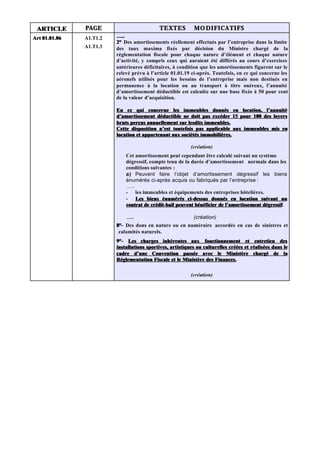 ARTICLE       PAGE                         TE XTE S        M O D I FI CA TI FS
Art 01.01.06   A1.T1.2   …..
                         2° Des amortissements réellement effectués par l’entreprise dans la limite
               A1.T1.3   des taux maxima fixés par décision du Ministre chargé de la
                         réglementation fiscale pour chaque nature d’élément et chaque nature
                         d’activité, y compris ceux qui auraient été différés au cours d’exercices
                         antérieures déficitaires, à condition que les amortissements figurent sur le
                         relevé prévu à l’article 01.01.19 ci-après. Toutefois, en ce qui concerne les
                         aéronefs utilisés pour les besoins de l’entreprise mais non destinés en
                         permanence à la location ou au transport à titre onéreux, l’annuité
                         d’amortissement déductible est calculée sur une base fixée à 50 pour cent
                         de la valeur d’acquisition.

                         En ce qui concerne les immeubles donnés en location, l’annuité
                         d’amortissement déductible ne doit pas excéder 15 pour 100 des loyers
                         bruts perçus annuellement sur lesdits immeubles.
                         Cette disposition n’est toutefois pas applicable aux immeubles mis en
                         location et appartenant aux sociétés immobilières.

                                                           (création)
                             Cet amortissement peut cependant être calculé suivant un système
                             dégressif, compte tenu de la durée d’amortissement normale dans les
                             conditions suivantes :
                             a) Peuvent faire l’objet d’amortissement dégressif les biens
                             énumérés ci-après acquis ou fabriqués par l’entreprise :
                             …..
                             - les immeubles et équipements des entreprises hôtelières.
                             - Les biens énumérés ci-dessus donnés en location suivant un
                             contrat de crédit-bail peuvent bénéficier de l’amortissement dégressif.
                                                                                          dégressif

                             ….                             (création)
                         8°- Des dons en nature ou en numéraire accordés en cas de sinistres et
                          calamités naturels.
                         9°- Les charges inhérentes aux fonctionnement et entretien des
                         installations sportives, artistiques ou culturelles créées et réalisées dans le
                         cadre d’une Convention passée avec le Ministère chargé de la
                         Réglementation Fiscale et le Ministère des Finances.

                                                           (création)
 