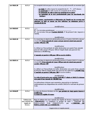 Art 10.01.38       B.T1.5         Les assujettis doivent payer en sus de la taxe professionnelle un montant égal
                                  :
                                       - au triple de celle-ci pour les assujettis des 6°, 7°, et 8° classes;
                                       - au quadruple de celle-ci pour les assujettis de 5e classe;
                                       - au quintuple de celle-ci pour les assujettis de 4e classe.
                                                                                             classe.
                                       - au quintuple de la taxe professionnelle pour les marchands des
                                          bestiaux.

                                  Cette somme, représentative et libératoire de l’impôt sur les revenus non
                                  salariaux ne doit en aucun cas être inférieur au minimum prévu à
                                  l’article.01.02.36.

                                                                   (modification)
Art 10.02.03       B.T2.1         ……
                                  3° - Les terrains gratuitement …………………………
                                  4° - Les terrains visés par l’article 10.03.02 , 2° du présent Code imposés à
                                  l’IFPB.

                                                                  (modification)
Art 10.02.10       B.T2.2         Le retard dans le dépôt de la déclaration prévue à l’article 10.02.08 ci-dessus
                                  est passible d’une amende de 5 pour cent par mois de retard sans pouvoir
                                  excéder 100 pour 100.

                                                                 (modification)
                                  Le défaut ou l’inexactitude de ladite déclaration sera puni d’une amende
                                  pouvant aller jusqu’à 50 pour 100 de l’impôt éludé sans pouvoir être
                                  inférieure à 50.000 Fmg.

                                  L’amende est portée à 100 pour 100 en cas de récidive.

                                                                  (modification)
Art 10.03.14       B.T3.3         Le retard dans le dépôt de la déclaration prévue à l’article 10.03.11 ci-dessus
                                  est passible d’une amende de 5 pour 100 par mois de retard sans pouvoir
                                  excéder 100 pour 100.
                                                     100

                                                                (modification)
                                  Le défaut ou l’inexactitude de ladite déclaration sera puni d’une amende
                                  de 50 pour 100 de l’impôt éludé sans pouvoir être inférieure à 50.000 Fmg .
                                  L’amende est portée à 100 pour 100 en cas de récidive.

                                                                (modification)
                                  Le refus d’accès prévu aux articles 10.03.08, 5° alinéa et 10.03.13 ci-dessus
                                  sera puni d’une amende de 100.000 Fmg.

                                  Les infractions ci-dessus sont constatées, poursuivies et réprimées
                                  conformément aux dispositions des articles 20.02.45 et suivants du présent
                                  Code.

                                                                  (modification)
Art 10.06.09       B.T6.2         Le taux des licences foraines est fixé par période de vingt quatre heures à
                                  25.000 Fmg.
                                  Ce droit est exigible d’avance.
                                                        d’avance

                                                               (modification)
                 Tableau des      Dans le tableau des taux annuels des impôts de licence, supprimer le mot
               taux annuels des   « FIRAISANA » et remplacer le groupe de mots « CHIFFRE DE
                  impôts de       POPULATION        PAR      FOKONTANY »        par     « CHIFFRE      DE
                   licence.       POPULATION DE LA COMMUNE »

                                                          (suppression et remplacement)
 
