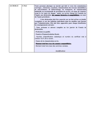 Art 20.06.12   C.T6.2   Toute personne physique ou morale qui doit et verse des commissions,
                        courtages , ristournes, vacations, rémunérations des travaux immobiliers,
                        de sous-traitance, de tâcheronnage, de transports, de rémunération
                        habituelle ou occasionnelle de prestation de service, est tenue de remettre
                        avant le 1er mars de chaque année, au service chargé de l’assiette de
                        l’impôt, une déclaration des sommes facturées et comptabilisées au cours
                        de l’année précédente .
                                 Cette déclaration doit être souscrite sur un état ad hoc en double
                        exemplaire et sur des bulletins individuels dont les modèles sont fournis
                        par l’Administration. Elle doit faire apparaître pour chaque bénéficiaire
                        les renseignements suivants:
                        - Nom, prénoms et adresse complète au 1er janvier de l’année de
                        déclaration.
                        - Profession ou qualité.
                        - Numéro d’immatriculation fiscale.
                        - Numéro d'identification statistique et numéro du certificat visé à
                        l’article 10.01.29 ci–avant.
                        - Nature de la rémunération servie.
                        - Montant total hors taxe des sommes comptabilisées .
                        - Montant total hors taxe des sommes versées.


                                                      (modification)
 