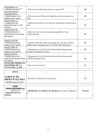 Article 06.01.12.-
- Modification du 2ème        - Précision des opérations taxées au taux de 0%                    10
alinéa de l’article
Article 06.02.01.-
- Modification de la          - Précision de la Collectivité bénéficiaire des produits de la     10
rédaction de l’article        Taxe
Article 10.01.11.-
- Suppression des             - Apport de précision concernant les organismes exonérés de la
dispositions du § 11 de       taxe                                                               12
l’article
Article 10.01.38.-
- Modification de la          - Impôt sur les revenus non salariaux greffé à la Taxe
rédaction du 2ème alinéa      Professionnelle.                                                   12
de l’article :

Article 10.01.40.-
- Modification de la          - fixation à 30% des droits principaux des taux des centimes       12
rédaction de l’article        additionnels et désignation de la Collectivité bénéficiaire.
Article 10.06.10.–
- Modification de la          - Désignation de la Collectivité décentralisée disposant du        12
rédaction de l’article        produit des impôts de licence.
Article 10.07.03.–
- Modification de la          - Désignation de la Collectivité décentralisée disposant du
rédaction du dernier alinéa   produit du prélèvement.                                            12
de l’article
LISTE DES PRODUITS
EXONERES DE LA                - Mise à jour de la liste                                          11
TVA ET DE LA TST

         Annexe

TABLEAU DU
DROIT D’ACCISES - Révision à la baisse de certains taux                                          13
- Modification des taux
      TAXE
 PROFESSIONNELLE
       TABLEAU B              - Modification et création de rubriques au sein du TABLEAU       14 et 15
- Réajustement du             B
tableau




                                                          2
 