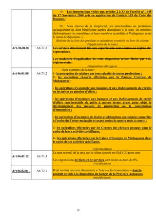 19. Les importations visées aux articles 2 à 33 de l’arrêté n° 1945
                           du 17 Novembre 1960 pris en application de l’article 163 du Code des
                           Douanes ;

                                 20. Sous réserve de la réciprocité, les marchandises ou prestations
                           qu'acquièrent ou dont bénéficient auprès d'assujettis à la taxe, les missions
                           diplomatiques ou consulaires et leurs membres accrédités à Madagascar ayant
                           le statut de diplomate. »
                              (Refonte de la liste des produits et opérations exonérés ou hors du champ
                                                        d'application de la taxe)
Art. 06.01.07    A6.T1.2   Les services directement liés aux exportations sont soumis au régime des
                           exportations.

                           Les modalités d'application de cette disposition seront fixées par voie
                           réglementaire.
                                                      (dispositions abrogées)
                                   Sont exemptés de la taxe :
Art 06.01.08     A6.T1.2   1- la perception de salaires par tous salariés de toutes professions ;
                           2- les opérations ci-après effectuées par la Banque Centrale de
                           Madagascar :

                           - les opérations d'escompte aux banques et aux établissements de crédits
                           ou les prises en pension d'effets ;

                           - les opérations d'escompte aux banques et aux établissements de crédit
                           d'effets représentatifs de prêts à moyen terme ayant pour objet le
                           développement des moyens de production ou la construction
                           d'immeubles ;

                           - les opérations d'escompte de traites et obligations cautionnées souscrites
                           à l'ordre du Trésor malgache et ayant moins de quatre mois à courir ;

                           3- les opérations effectuées par les Centres des chèques postaux dans le
                           cadre de leurs activités spécifiques;

                           4 - les opérations effectuées par la Caisse d'Epargne de Madagascar dans
                           le cadre de ses activités spécifiques.

                                                           (reformulation)
                           Le taux normal de la taxe sur la valeur ajoutée est fixé à 20 pour cent.
Art 06.01.12     A6.T1.3
                           Les exportations de biens et de services sont taxées au taux de 0%.
                                                           (rectification)

Art 06.02.01.-   A6.T2.1   Il est institué une taxe dénommée « Taxe sur les transactions » dont le
                           produit est mis à la disposition du budget de la Province Autonome.
                                                           (modification)




                                              10
 