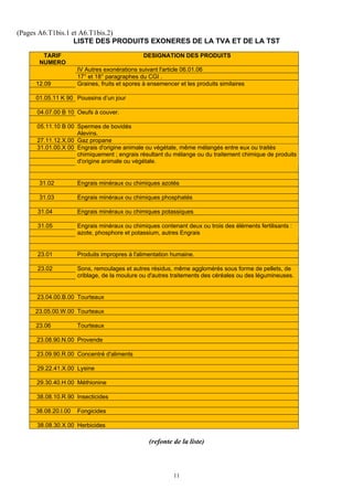 (Pages A6.T1bis.1 et A6.T1bis.2)
                   LISTE DES PRODUITS EXONERES DE LA TVA ET DE LA TST
       TARIF                                  DESIGNATION DES PRODUITS
      NUMERO
                     IV Autres exonérations suivant l'article 06.01.06
                     17° et 18° paragraphes du CGI .
     12.09           Graines, fruits et spores à ensemencer et les produits similaires

     01.05.11 K 90 Poussins d’un jour

     04.07.00 B 10 Oeufs à couver.

     05.11.10 B 00 Spermes de bovidés
                   Alevins.
     27.11.12.X.00 Gaz propane
     31.01.00.X 00 Engrais d'origine animale ou végétale, même mélangés entre eux ou traités
                   chimiquement ; engrais résultant du mélange ou du traitement chimique de produits
                   d'origine animale ou végétale.


      31.02          Engrais minéraux ou chimiques azotés

      31.03          Engrais minéraux ou chimiques phosphatés

     31.04           Engrais minéraux ou chimiques potassiques

     31.05           Engrais minéraux ou chimiques contenant deux ou trois des éléments fertilisants :
                     azote, phosphore et potassium, autres Engrais


     23.01           Produits impropres à l'alimentation humaine.

     23.02           Sons, remoulages et autres résidus, même agglomérés sous forme de pellets, de
                     criblage, de la moulure ou d'autres traitements des céréales ou des légumineuses.


     23.04.00.B.00 Tourteaux

    23.05.00.W.00 Tourteaux

     23.06           Tourteaux

     23.08.90.N.00 Provende

     23.09.90.R.00 Concentré d'aliments

     29.22.41.X.00 Lysine

     29.30.40.H.00 Méthionine

     38.08.10.R.90 Insecticides

     38.08.20.I.00   Fongicides

     38.08.30.X.00 Herbicides

                                                (refonte de la liste)



                                                          11
 
