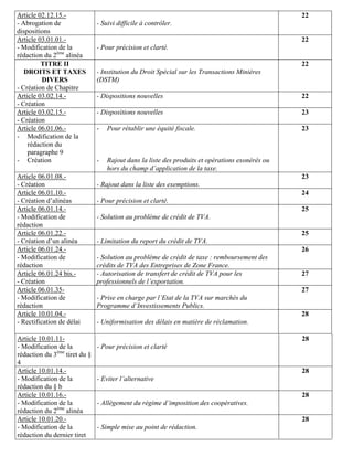 Article 02.12.15.-                                                                               22
- Abrogation de                - Suivi difficile à contrôler.
dispositions
Article 03.01.01.-                                                                               22
- Modification de la           - Pour précision et clarté.
rédaction du 2ème alinéa
         TITRE II                                                                                22
   DROITS ET TAXES             - Institution du Droit Spécial sur les Transactions Minières
         DIVERS                (DSTM)
- Création de Chapitre
Article 03.02.14.-             - Dispositions nouvelles                                          22
- Création
Article 03.02.15.-             - Dispositions nouvelles                                          23
- Création
Article 06.01.06.-             -   Pour rétablir une équité fiscale.                             23
- Modification de la
    rédaction du
    paragraphe 9
- Création                     -   Rajout dans la liste des produits et opérations exonérés ou
                                   hors du champ d’application de la taxe.
Article 06.01.08.-                                                                               23
- Création                     - Rajout dans la liste des exemptions.
Article 06.01.10.-                                                                               24
- Création d’alinéas           - Pour précision et clarté.
Article 06.01.14.-                                                                               25
- Modification de              - Solution au problème de crédit de TVA.
rédaction
Article 06.01.22.-                                                                               25
- Création d’un alinéa         - Limitation du report du crédit de TVA.
Article 06.01.24.-                                                                               26
- Modification de              - Solution au problème de crédit de taxe : remboursement des
rédaction                      crédits de TVA des Entreprises de Zone France.
Article 06.01.24 bis.-         - Autorisation de transfert de crédit de TVA pour les             27
- Création                     professionnels de l’exportation.
Article 06.01.35-                                                                                27
- Modification de              - Prise en charge par l’Etat de la TVA sur marchés du
rédaction                      Programme d’Investissements Publics.
Article 10.01.04.-                                                                               28
- Rectification de délai       - Uniformisation des délais en matière de réclamation.

Article 10.01.11-                                                                                28
- Modification de la           - Pour précision et clarté
rédaction du 3ème tiret du §
4
Article 10.01.14.-                                                                               28
- Modification de la           - Eviter l’alternative
rédaction du § b
Article 10.01.16.-                                                                               28
- Modification de la           - Allègement du régime d’imposition des coopératives.
rédaction du 2ème alinéa
Article 10.01.20.-                                                                               28
- Modification de la           - Simple mise au point de rédaction.
rédaction du dernier tiret
 