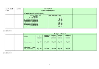 Art 02.03.32.-   A2.C3.5                                           SECTION IV
   A et B                                                          TARIF DES DROITS

                              A – Ligne directe et entre époux :
                                          Fraction de part nette             Taux pour 100 FMG
                                                (en FMG)
                                        de 1 à 50 000 000                                           2p. 100
                              de 50 000 001 à 100 000 000                                           5p. 100
                              de 100 000 001 à 150 000 000                                         10p. 100
                              de 150 000 001 à 200 000 000                                         12p. 100
                              de 200 000 001 à 300 000 000                                         15p. 100
                              de 300 000 001 à 500 000 000                                         20p. 100
                                    au delà de 500 000 000                                         25p. 100



(Modification)

                                                                                           B - Ligne collatérale
                              Indication du degré de         1        10000001 à       20000001    30000001    Au delà de
                              parenté                        à         20000000            à           à
                                                         10000000                      30000000    50000000    50000000


                              Frères et sœurs            15 p. 100    20 p. 100        25 p. 100   30 p. 100   35 p. 100



                              Grand-oncle,      oncle,
                              tante, neveu, nièce        20 p. 100    25 p. 100        30 p. 100   35 p. 100   35 p. 100


(Modification)




                                                                                  15
 
