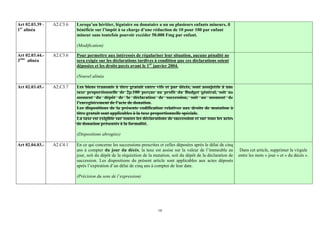 Art 02.03.39 -   A2.C3.6   Lorsqu’un héritier, légataire ou donataire a un ou plusieurs enfants mineurs, il
1er alinéa                 bénéficie sur l’impôt à sa charge d’une réduction de 10 pour 100 par enfant
                           mineur sans toutefois pouvoir excéder 50.000 Fmg par enfant.

                           (Modification)

Art 02.03.44.-   A2.C3.6   Pour permettre aux intéressés de régulariser leur situation, aucune pénalité ne
3ème alinéa                sera exigée sur les déclarations tardives à condition que ces déclarations soient
                           déposées et les droits payés avant le 1er janvier 2004.

                           (Nouvel alinéa

Art 02.03.45.-   A2.C3.7   Les biens transmis à titre gratuit entre vifs et par décès, sont assujettis à une
                           taxe proportionnelle de 2p.100 perçue au profit du Budget général, soit au
                           moment du dépôt de la déclaration de succession, soit au moment de
                           l’enregistrement de l’acte de donation.
                           Les dispositions de la présente codification relatives aux droits de mutation à
                           titre gratuit sont applicables à la taxe proportionnelle spéciale.
                           La taxe est exigible sur toutes les déclarations de succession et sur tous les actes
                           de donation présentés à la formalité.

                           (Dispositions abrogées)

Art 02.04.03.-   A2.C4.1   En ce qui concerne les successions prescrites et celles déposées après le délai de cinq
                           ans à compter du jour du décès, la taxe est assise sur la valeur de l’immeuble au           Dans cet article, supprimer la virgule
                           jour, soit du dépôt de la réquisition de la mutation, soit du dépôt de la déclaration de   entre les mots « jour » et « du décès ».
                           succession. Les dispositions du présent article sont applicables aux actes déposés
                           après l’expiration d’un délai de cinq ans à compter de leur date.

                           (Précision du sens de l’expression)




                                                                        16
 