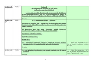 Art 03.02.15.-   A3.T2.2                                       Section II
                                            Taux et modalités de perception du droit spécial
                                                 et affectation du produit dudit droit.

                                  Le taux et les modalités d’assiette et de recouvrement du Droit Spécial
                           sur les Transactions Minières sont fixés par arrêté conjoint du Ministre de
                           l’Economie, des Finances et du Budget et du Ministre de l’Energie et des Mines.

                           (Création)
Art 06.01.06.-   A6.T1.1                      9 - La consommation d’eau et d’électricité :
§9
                           des collectivités publiques pour l’usage gratuit du public au moyen de bornes-
                           fontaines, lavoirs et installations similaires, ainsi que pour l’éclairage des voies
                           et places publiques ;

                           des particuliers pour leur usage domestique jusqu’à                    concurrence
                           respectivement de 10m3 pour l’eau et 80 Kwh pour l’électricité ;

                           des centres et formations sanitaires ;

                           des établissements scolaires ;

                           (Modification)

                           21° - Les opérations de transport terrestre en commun de personnes prévu aux         Rajout d’un paragraphe 21° à la
                             rubriques 4561 et 4571 du Tableau B de la Taxe Professionnelle.            liste des produits et opérations exonérés
                                                                                                        de la taxe
                           (Création)

Art 06.01.08.-   A6.T1.2   5 - Les opérations interbancaires en monnaie nationale sur le marché         Rajout d’un paragraphe 5 à la
                             monétaire.                                                         liste des produits et opérations hors du
                                                                                                champ d’application de la taxe
                           (Création)


                                                                      23
 