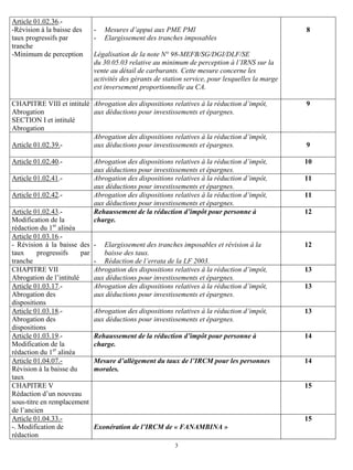 Article 01.02.36.-
-Révision à la baisse des      -   Mesures d’appui aux PME PMI                                      8
taux progressifs par           -   Elargissement des tranches imposables
tranche
-Minimum de perception         Légalisation de la note N° 98-MEFB/SG/DGI/DLF/SE
                               du 30.05.03 relative au minimum de perception à l’IRNS sur la
                               vente au détail de carburants. Cette mesure concerne les
                               activités des gérants de station service, pour lesquelles la marge
                               est inversement proportionnelle au CA.

CHAPITRE VIII et intitulé Abrogation des dispositions relatives à la réduction d’impôt,             9
Abrogation                aux déductions pour investissements et épargnes.
SECTION I et intitulé
Abrogation
                          Abrogation des dispositions relatives à la réduction d’impôt,
Article 01.02.39.-        aux déductions pour investissements et épargnes.                          9

Article 01.02.40.-             Abrogation des dispositions relatives à la réduction d’impôt,        10
                               aux déductions pour investissements et épargnes.
Article 01.02.41.-             Abrogation des dispositions relatives à la réduction d’impôt,        11
                               aux déductions pour investissements et épargnes.
Article 01.02.42.-             Abrogation des dispositions relatives à la réduction d’impôt,        11
                               aux déductions pour investissements et épargnes.
Article 01.02.43.-             Rehaussement de la réduction d’impôt pour personne à                 12
Modification de la             charge.
rédaction du 1er alinéa
Article 01.03.16.-
- Révision à la baisse des     -  Elargissement des tranches imposables et révision à la            12
taux     progressifs     par      baisse des taux.
tranche                        - Rédaction de l’errata de la LF 2003.
CHAPITRE VII                   Abrogation des dispositions relatives à la réduction d’impôt,        13
Abrogation de l’intitulé       aux déductions pour investissements et épargnes.
Article 01.03.17.-             Abrogation des dispositions relatives à la réduction d’impôt,        13
Abrogation des                 aux déductions pour investissements et épargnes.
dispositions
Article 01.03.18.-             Abrogation des dispositions relatives à la réduction d’impôt,        13
Abrogation des                 aux déductions pour investissements et épargnes.
dispositions
Article 01.03.19.-             Rehaussement de la réduction d’impôt pour personne à                 14
Modification de la             charge.
rédaction du 1er alinéa
Article 01.04.07.-             Mesure d’allègement du taux de l’IRCM pour les personnes             14
Révision à la baisse du        morales.
taux
CHAPITRE V                                                                                          15
Rédaction d’un nouveau
sous-titre en remplacement
de l’ancien
Article 01.04.33.-                                                                                  15
-. Modification de             Exonération de l’IRCM de « FANAMBINA »
rédaction
                                                            3
 