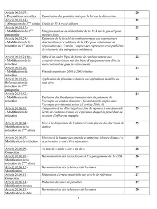 Article 06.01.07.-                                                                                 20
- Dispositions nouvelles      Exonération des produits visés par la loi sur la détaxation.
Article 06.01.14.-                                                                                 21
- Abrogation du 3ème alinéa   Crédit de TVA.traité ailleurs.
Article 06.01.17.-                                                                                 21
- Modification du 2ème        Elargissement de la déductibilité de la TVA sur le gas-oil pour
paragraphe                    moteurs fixes.
Article 06.01.24.-            Extension de la faculté de remboursement aux exportateurs            21
- Modification de la          structurellement créditeurs de la TVA pour solutionner la
rédaction du 1er alinéa       négociation des ‘’crédits’’ auprès des repreneurs et le problème
                              de trésorerie des entreprises créditrices.

Article 06.01.24 bis.-        Offre d’un cadre légal de forme de remboursement aux                 22
- Modification de la          assujettis investissant sur des biens d’équipement non détaxés
rédaction                     mais réalisant de gros investissements.
Article 06.01.26-                                                                                  23
- Modification de             Période transitoire 2001 à 2003 révolue
rédaction
Article 06.01.29.-            Application de pénalités relatives aux opérations taxables au        24
Reformulation de              taux zéro.
rédaction du 2ème
paragraphe
Article 20.01.42.-                                                                                 24
- Modification de             Exclusion des fiscalement immatriculés du paiement de
rédaction                     l’acompte au cordon douanier : faisant double emploi avec
                              l’acompte provisionnel prévu à l’article 20.01.41
Article 20.06.01.             Assignation d’un délai légal aux fins de réponse à une demande       25
- Modification de             écrite de l’administration à l’expiration duquel la procédure de
rédaction                     taxation d’office est engagée.

Article 20.06.04.-            Mise à la disposition de l’administration fiscale des décisions de   25
Modification de la            Justice.
rédaction du 2ème alinéa

Article 20.06.07.-            Révision à la hausse des amende et astreinte. Mesure dissuasive      25
Modification de rédaction     et préventive avant d’être répressive.

Article 20.06.09.-            Au lieu de « audit » lire « au dit ».                                26
Correction
Article 20.06.10.-            Harmonisation des textes fiscaux à l’organigramme de la DGI.         26
Modification de la
rédaction du 2ème alinéa
Article 20.06.12.-            Harmonisation des échéances déclaratives                             27
Modification
Article 20.06.13.-            Réparation d’erreur matérielle sur article de référence              27
Correction
Article 20.06.14.-            Réduction des taux de pénalités                                      27
Modification du taux
Article 20.06.15.-            Harmonisation des échéances déclaratives                             28
Modification de date
                                                            5
 