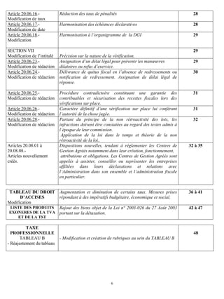 Article 20.06.16.-           Réduction des taux de pénalités                                      28
Modification de taux
Article 20.06.17.-           Harmonisation des échéances déclaratives                             28
Modification de date
Article 20.06.18.-           Harmonisation à l’organigramme de la DGI                             29
Modification

SECTION VII                                                                                       29
Modification de l’intitulé   Précision sur la nature de la vérification.
Article 20.06.23.-           Assignation d’un délai légal pour prévenir les manœuvres             29
Modification de rédaction    dilatoires ou refus d’exercice.
Article 20.06.24.-           Délivrance de quitus fiscal en l’absence de redressements ou         30
Modification de rédaction    notification de redressement. Assignation de délai légal de
                             réponse.

Article 20.06.25.-           Procédure contradictoire constituant une garantie des                31
Modification de rédaction    contribuables et sécurisation des recettes fiscales lors des
                             vérifications sur place.
Article 20.06.26.-           Caractère définitif d’une vérification sur place lui conférant       31
Modification de rédaction    l’autorité de la chose jugée.
Article 20.06.28.-           Partant du principe de la non rétroactivité des lois, les            32
Modification de rédaction    infractions doivent être constatées au regard des textes admis à
                             l’époque de leur commission.
                              Application de la loi dans le temps et théorie de la non
                             rétroactivité de la loi..
Articles 20.08.01 à          Dispositions nouvelles, tendant à réglementer les Centres de       32 à 35
20.08.08.-                   Gestion Agréés notamment dans leur création, fonctionnement,
Articles nouvellement         attributions et obligations. Les Centres de Gestion Agréés sont
créés.                       appelés à assister, conseiller ou représenter les entreprises
                             affiliées dans leurs déclarations et relations avec
                             l’Administration dans son ensemble et l’administration fiscale
                             en particulier.


 TABLEAU DU DROIT            Augmentation et diminution de certains taux. Mesures prises        36 à 41
      D’ACCISES              répondant à des impératifs budgétaire, économique et social.
Modification
LISTE DES PRODUITS           Rajout des biens objet de la Loi n° 2003-026 du 27 Août 2003       42 à 47
EXONERES DE LA TVA           portant sur la détaxation.
   ET DE LA TST

          TAXE
  PROFESSIONNELLE                                                                                 48
       TABLEAU B             - Modification et création de rubriques au sein du TABLEAU B
- Réajustement du tableau




                                                         6
 