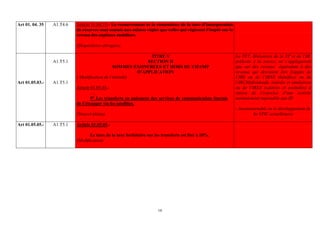 Art 01. 04. 35   A1.T4.6   Article 01.04.35.- Le recouvrement et le contentieux de la taxe d’incorporation
                           de réserves sont soumis aux mêmes règles que celles qui régissent l’impôt sur le
                           revenu des capitaux mobiliers.

                           (Dispositions abrogées)

                                                              TITRE V                                         La TFT, libératoire de la TP et de l’IR,
                 A1.T5.1                                     SECTION II                                       prélevée à la source, ne s’appliquerait
                                               SOMMES EXONEREES ET HORS DU CHAMP                              que sur des revenus équivalent à des
                                                         D’APPLICATION                                        revenus qui devraient être frappés de
                           ( Modification de l’intitulé)                                                      l’IBS ou de l’IRNS (bénéfice) ou de
Art 01.05.03.-   A1.T5.1                                                                                      l’IRCM(dividende, intérêts et similaires)
                           Article 01.05.03.-                                                                 ou de l’IRSA (salaires et assimilés) à
                                   ….                                                                         raison de l’exercice d’une activité
                                   9° Les transferts en paiement des services de communication fournis        normalement imposable aux IR
                           de l’étranger via les satellites.
                                                                                                              - Incontournable vu le développement de
                           (Nouvel alinéa)                                                                             la NTIC actuellement

Art 01.05.05.-   A1.T5.1   Article 01.05.05.-

                                  Le taux de la taxe forfaitaire sur les transferts est fixé à 10%.
                           (Modification)




                                                                       16
 