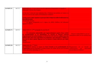 Art 06.01.14.    A6.T1.3   Article 06.01.14.- La taxe due au titre des opérations d'importation est liquidée et
                           perçue par le service des Douanes.

                           La taxe due à raison de toute opération faite à l'intérieur du territoire est versée à la
                           caisse du receveur des Impôts territorialement compétent.

                           La taxe sur la valeur ajoutée ne peut pas faire l'objet de crédit d'enlèvement ou
                           de crédit de droit.
                           (Paragraphe abrogé)
                                  Le régime d'imposition est le régime du chiffre d'affaires réel dénommé
                           régime de l'effectif.



Art 06.01.17.-   A6.T1.3   Article 06.01.17.- 2ème paragraphe du sous-titre B
                                   ….
                                   Les entreprises industrielles qui s'approvisionnent auprès d’une société
                                                                                                                Elargir la déductibilité au gas-oil
                           de transformation et de distribution en Gas-oil et Fuel-oil relevant
                                                                                                             couramment utilisé sur les moteurs fixes.
                           respectivement des tarifs douaniers 27 10 19 31 et 27 10 19 32, utilisés dans des
                           moteurs fixes pour leurs opérations de production, sont autorisées à déduire la
                           taxe sur la valeur ajoutée figurant sur les factures d'achat délivrées par ladite
                           société.
                           (Modification)

Art 06.01.24.-   A6.T1.5   Article 06.01.24.- 1er alinéa
                           Les entreprises admises au régime de Zone Franche et les professionnels de Elargissement de la faculté de
                           l’exportation peuvent demander le remboursement des crédits de taxe qui ressortent remboursement       aux      exportateurs
                           de leur déclaration périodique de TVA.                                             structurellement créditeurs.
                           ….
                           (Modification)




                                                                         21
 