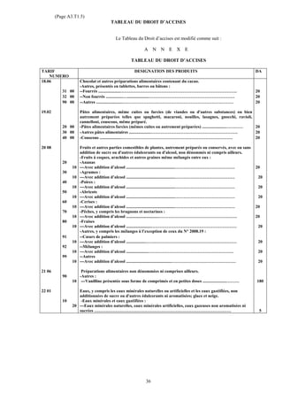 (Page A3.T1.5)
                                      TABLEAU DU DROIT D’ACCISES


                                        Le Tableau du Droit d’accises est modifié comme suit :

                                                         A N N E X E

                                                 TABLEAU DU DROIT D’ACCISES

TARIF                                              DESIGNATION DES PRODUITS                                           DA
    NUMERO
18.06                Chocolat et autres préparations alimentaires contenant du cacao.
                     -Autres, présentés en tablettes, barres ou bâtons :
           31 00     --Fourrés ....................……………………………………………………………………….                                       20
           32 00     --Non fourrés ................…....................……………………………………………………                          20
           90 00     --Autres ........................……………………………………………………………………                                      20

19.02                Pâtes alimentaires, même cuites ou farcies (de viandes ou d'autres substances) ou bien
                     autrement préparées telles que spaghetti, macaroni, nouilles, lasagnes, gnocchi, ravioli,
                     cannelloni, couscous, même préparé.
           20 00     -Pâtes alimentaires farcies (mêmes cuites ou autrement préparées) ......................………… 20
           30 00     -Autres pâtes alimentaires ....................…………………………………………………….                         20
           40 00     -Couscous ....................……………………………………………………………………                                     20

20 08                Fruits et autres parties comestibles de plantes, autrement préparés ou conservés, avec ou sans
                     addition de sucre ou d'autres édulcorants ou d'alcool, non dénommés ni compris ailleurs.
                     -Fruits à coques, arachides et autres graines même mélangés entre eux :
           20        -Ananas
                10   ---Avec addition d’alcool .............................................……………………………………            20
           30        -Agrumes :
                10   ---Avec addition d’alcool .............................................……………………………………             20
           40        -Poires :
                10   ---Avec addition d’alcool .............................................……………………………………             20
           50        -Abricots
                10   ---Avec addition d’alcool .............................................……………………………………             20
           60        -Cerises :
                10   ---Avec addition d’alcool .............................................……………………………………            20
           70        -Pêches, y compris les brugnons et nectarines :
                10   ---Avec addition d’alcool ..............................……………………………………………….                      20
           80        -Fraises
                10   ---Avec addition d’alcool .......................……………………………………………………                             20
                     -Autres, y compris les mélanges à l’exception de ceux du N° 2008.19 :
           91        --Cœurs de palmiers :
                10   ---Avec addition d’alcool ..................…….…………………………………………………                                20
           92        --Mélanges :
                10   ---Avec addition d’alcool ....................……………………………………………………                                20
           99        --Autres
                10   ---Avec addition d’alcool ..........................................………………………………………               20

21 06               Préparations alimentaires non dénommées ni comprises ailleurs.
           90      -Autres :
                10 ---Vanilline présentée sous forme de comprimés et en petites doses ......................………       180

22 01              Eaux, y compris les eaux minérales naturelles ou artificielles et les eaux gazéifiées, non
                   additionnées de sucre ou d'autres édulcorants ni aromatisées; glace et neige.
           10       -Eaux minérales et eaux gazéifiées :
                20 ---Eaux minérales naturelles, eaux minérales artificielles, eaux gazeuses non aromatisées ni
                   sucrées ……………………………………………………………………………………                                                            5




                                                         36
 