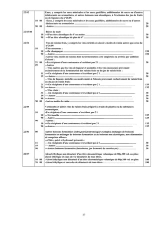 22 02                Eaux, y compris les eaux minérales et les eaux gazéifiées, additionnées de sucre ou d'autres
                     édulcorants ou aromatisées, et autres boissons non alcooliques, à l'exclusion des jus de fruits
                     ou de légumes du n°20.09.
           10 00      -Eaux, y compris les eaux minérales et les eaux gazéifiées, additionnées de sucre ou d'autres
                      édulcorants ou aromatisées ....................…………………………………………                                               20
           90 00      -Autres ........................................................………………………………………………                            20

22 03 00            Bières de malt
                10 ---D'un titre alcoolique de 4° ou moins .......................................................………………            30
                90 ---D'un titre alcoolique de plus de 4° .......................................................…………………            30

22 04                 Vins de raisins frais, y compris les vins enrichis en alcool ; moûts de raisin autres que ceux du
                      n°20.09
           10        -Vins mousseux :
                10   ---De champagne .......................................................………………………………………                         150
                90   ---Autres .......................................................………………………………………………                            150
                     -Autres vins; moûts de raisins dont la fermentation a été empêchée ou arrêtée par addition
                     d'alcool :
           21 00     --En récipients d'une contenance n'excédant pas 2 l .......................................................…   30
           29        --Autres
                     ---Vins (autres que les vins de liqueur et assimilés et les vins mousseux) provenant
                     exclusivement de la fermentation des raisins frais ou du jus de raisin frais :
                11   ----En récipients d'une contenance n'excédant pas 2 l .................................………………                  30
                19   ----Autres .......................................................………………………………………………                           30
                     ---Vins de liqueur, mistelles ou moûts mutés à l'alcool, provenant exclusivement de raisin frais
                     ou du jus de raisin frais:
                21   ----En récipients d'une contenance n'excédant pas 2 l .................................………………                  135
                29   ----Autres ....................................................………………………………………………                              135
                     ---Vins vinés :
               31    ----En récipients d'une contenance n'excédant pas 2 l .................................………………                  30
               39    ----Autres .....................................................………………………………………………                             30
               90    ---Autres .....................................................………………………………………..………                            30
           30 00     -Autres moûts de raisin .....................................................…………………………………                     30

22 05                Vermouths et autres vins de raisins frais préparés à l'aide de plantes ou de substances
                     aromatiques.
           10        -En récipients d’une contenance n’excédant pas 2 l
                10   ---Vermouths ................…....................……………………………………………………                                         135
                90   ---Autres ..............................…….................…....................……………………………….                  135
           90        -Autres :
                10   ---En récipients d'une contenance n'excédant pas 2 l .................................…………………                  135
                90   ---Autres ...............................................…....................……………………………………                   135

22 06      00        Autres boissons fermentées (cidre,poiré,hydromel,par exemple); mélanges de boissons
                     fermentées et mélanges de boissons fermentées et de boissons non alcooliques, non dénommées
                     ni comprises ailleurs.
                     ---Cidre, poiré et hydromel présentés :
           11        ----En récipients d'une contenance n'excédant pas 2 l .......................…....................………          30
           19        ----Autres ..................................................…....................…………………………………                30
           90        ---Autres boissons fermentées (betsabetsa, jus fermenté de cocotier,etc) ....………………                            30

22 07                Alcool éthylique non dénaturé d'un titre alcoométrique volumique de 80p.100 vol. ou plus;
                     alcool éthylique et eaux-de-vie dénaturés de tous titres.
           10 00     -Alcool éthylique non dénaturé d'un titre alcoométrique volumique de 80p.100 vol. ou plus                      180
           20 00     -Alcool éthylique et eaux-de-vie dénaturés de tous titres …………………………………                                        180




                                                              37
 