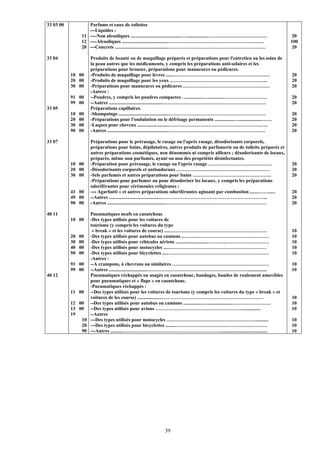 33 03 00            Parfums et eaux de toilettes
                    ---Liquides :
                 11 ----Non alcooliques ..........................................…..................………………………………        20
                 12 ----Alcooliques .....................................……………………………………………………                            100
                 20 ---Concrets ............................................……………………………………………………                         20

33 04                Produits de beauté ou de maquillage préparés et préparations pour l'entretien ou les soins de
                     la peau autres que les médicaments, y compris les préparations anti-solaires et les
                     préparations pour bronzer, préparations pour manucures ou pédicures.
           10 00     -Produits de maquillage pour lèvres ......……………………………………………………                                      20
           20 00     -Produits de maquillage pour les yeux .…………………………………………………...                                       20
           30 00     -Préparations pour manucures ou pédicures ………………………………………………                                        20
                     -Autres :
           91 00     --Poudres, y compris les poudres compactes . ................…............………………………                 20
           99 00     --Autres ............................................……………………………………………………….                         20
33 05                Préparations capillaires.
           10   00   -Shampoings .........................................……………………………………………………                           20
           20   00   -Préparations pour l'ondulation ou le défrisage permanents ................…...................……   20
           30   00   -Laques pour cheveux .........................……………………………………………………..                                20
           90   00   -Autres ..................................................……………………………………………………                      20

33 07                Préparations pour le prérasage, le rasage ou l'après rasage, désodorisants corporels,
                     préparations pour bains, dépilatoires, autres produits de parfumerie ou de toilette préparés et
                     autres préparations cosmétiques, non dénommés ni compris ailleurs ; désodorisants de locaux,
                     préparés, même non parfumés, ayant ou non des propriétés désinfectantes.
           10 00     -Préparation pour prérasage, le rasage ou l'après rasage …………………………….……                             20
           20 00     -Désodorisants corporels et antisudoraux .…………………………………………………                                       20
           30 00     -Sels parfumés et autres préparations pour bains ………………………………………….                                  20
                     -Préparations pour parfumer ou pour désodoriser les locaux, y compris les préparations
                     odoriférantes pour cérémonies religieuses :
           41 00     --« Agarbatti » et autres préparations odoriférantes agissant par combustion .......……......        20
           49 00     --Autres ...........................................………………………………………………………...                        20
           90 00     -Autres ...............................................………………………………………………………                        20

40 11               Pneumatiques neufs en caoutchouc
           10 00    -Des types utilisés pour les voitures de
                    tourisme (y compris les voitures du type
                     « break » et les voitures de course) .....……………………………………………………                                      10
           20   00 -Des types utilisés pour autobus ou camions ..……..………………………………………                                     10
           30   00 -Des types utilisés pour véhicules aériens ...........................………..………………………                  10
           40   00 -Des types utilisés pour motocycles .....……………………………………………………                                         10
           50   00 -Des types utilisés pour bicyclettes ....………………………………………………………                                        10
                    -Autres :
           91   00 --A crampons, à chevrons ou similaires ……………………………………………………                                           10
           99   00 --Autres ...............................………………………………………………………...............                          10
40 12               Pneumatiques réchappés ou usagés en caoutchouc, bandages, bandes de roulement amovibles
                    pour pneumatiques et « flaps » en caoutchouc.
                    -Pneumatiques réchappés :
           11   00 --Des types utilisés pour les voitures de tourisme (y compris les voitures du type « break » et
                    voitures de les course) ....................………………………………………………………                                    10
           12   00 --Des types utilisés pour autobus ou camions ................…....................……………………            10
           13   00 --Des types utilisés pour avions ………………………………………………...............                                    10
           19       --Autres
                 10 ---Des types utilisés pour motocycles ….……………………………………………...........                                 10
                 20 ---Des types utilisés pour bicyclettes ........…………………………………………………                                   10
                 90 ---Autres ..........…………………………………………………….......................................                      10




                                                            39
 