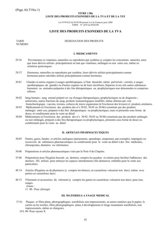 (Page A6.T1bis.1)
                                               TITRE 1 Bis
                           LISTE DES PRODUITS EXONERES DE LA TVA ET DE LA TST

                                      Loi N°99.032 du 03/02/00 portant Loi de Finances pour 2000
                                                    JORM N° 2626 du 09/02/00


                              LISTE DES PRODUITS EXONERES DE LA TVA

TARIF                                       DESIGNATION DES PRODUITS
NUMERO


                                                      I. MEDICAMENTS

29.36      Provitamines et vitamines, naturelles ou reproduites par synthèse (y compris les concentrats naturels), ainsi
          que leurs dérivés utilisés principalement en tant que vitamines, mélangés ou non entre eux, même en
          solutions quelconques.

29.37     Hormones, naturelles ou reproduites par synthèse ;leurs dérivés utilisés principalement comme
          hormones;autres stéroïdes utilisés principalement comme hormones.

30.01    Glandes et autres organes à usages opothérapiques, à l'état desséché, même pulvérisés ; extraits, à usages
         opothérapiques, de glandes ou d'autres organes ou de leurs sécrétions; héparine et ses sels autres substances
         humaines ou animales préparées à des fins thérapeutiques ou prophylactiques non dénommées ni comprises
         ailleurs.

30.02   Sang humain ; sang animal préparé en vue d'usages thérapeutiques, prophylactiques ou de diagnostic ;
        antiserums, autres fractions du sang, produits immunologiques modifiés, même obtenus par voie
         biotechnologique ; vaccins, toxines, cultures de micro organismes (à l'exclusion des levures) et produits similaires .
30 03    Médicaments (à l'exclusion des produits des n°s 30.02, 30.05 ou 30.06) constitués par des produits
        mélangés entre eux, préparés à des fins thérapeutiques ou prophylactiques, mais ni présentés sous forme de
        doses, ni conditionnés pour la vente au détail.
30.04   Médicaments (à l'exclusion des produits des n°s 30.02, 30.05 ou 30.06) constitués par des produits mélangés
        ou non mélangés, préparés à des fins thérapeutiques ou prophylactiques, présentés sous forme de doses ou
        conditionnés pour la vente au détail


                                          II. ARTICLES PHARMACEUTIQUES

30.05   Ouates, gazes, bandes et articles analogues (pansements, sparadraps, sinapismes, par exemple), imprégnés ou
        recouverts de substances pharmaceutiques ou conditionnés pour la vente au détail à des fins médicales,
        chirurgicales, dentaires ou vétérinaires.

30.06   Préparations et articles pharmaceutiques visés par la Note 4 du Chapitre.

33 06   Préparations pour l'hygiène buccale ou dentaire, compris les poudres et crèmes pour faciliter l'adhérence des
        dentiers ; fils utilisés pour nettoyer les espaces interdentaires (fils dentaires), emballés pour la vente aux
        particuliers.

40 14   Articles d'hygiène ou de pharmacie (y compris les tétines), en caoutchouc vulcanisé non durci, même avec
        parties en caoutchouc durci.

40 15   Vêtements et accessoires du vêtement (y compris les gants) en caoutchouc vulcanisé non durci, pour tous
        usages.
        -Gants :
        11 00 –Pour chirurgie

                                         III. MATERIELS A USAGE MEDICAL

37 01    Plaques et films plans, photographiques, sensibilisés non impressionnés, en autres matières que le papier, le
        carton ou les textiles, films photographiques plans à développement et tirage instantanés sensibilisés, non
        impressionnés, même en chargeurs.
   10 L 00 -Pour rayons X


                                                                 42
 