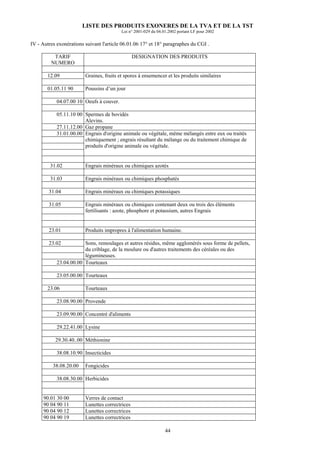 LISTE DES PRODUITS EXONERES DE LA TVA ET DE LA TST
                                          Loi n° 2001-029 du 04.01.2002 portant LF pour 2002

IV - Autres exonérations suivant l'article 06.01.06 17° et 18° paragraphes du CGI .

          TARIF                                  DESIGNATION DES PRODUITS
         NUMERO

       12.09             Graines, fruits et spores à ensemencer et les produits similaires

       01.05.11 90       Poussins d’un jour

            04.07.00 10 Oeufs à couver.

            05.11.10 00 Spermes de bovidés
                        Alevins.
            27.11.12.00 Gaz propane
            31.01.00.00 Engrais d'origine animale ou végétale, même mélangés entre eux ou traités
                        chimiquement ; engrais résultant du mélange ou du traitement chimique de
                        produits d'origine animale ou végétale.


         31.02           Engrais minéraux ou chimiques azotés

         31.03           Engrais minéraux ou chimiques phosphatés

        31.04            Engrais minéraux ou chimiques potassiques

        31.05            Engrais minéraux ou chimiques contenant deux ou trois des éléments
                         fertilisants : azote, phosphore et potassium, autres Engrais


        23.01            Produits impropres à l'alimentation humaine.

        23.02           Sons, remoulages et autres résidus, même agglomérés sous forme de pellets,
                        du criblage, de la moulure ou d'autres traitements des céréales ou des
                        légumineuses.
            23.04.00.00 Tourteaux

            23.05.00.00 Tourteaux

       23.06             Tourteaux

            23.08.90.00 Provende

            23.09.90.00 Concentré d'aliments

            29.22.41.00 Lysine

           29.30.40..00 Méthionine

            38.08.10.90 Insecticides

          38.08.20.00    Fongicides

            38.08.30.00 Herbicides


     90.01 30 00         Verres de contact
     90 04 90 11         Lunettes correctrices
     90 04 90 12         Lunettes correctrices
     90 04 90 19         Lunettes correctrices

                                                                 44
 