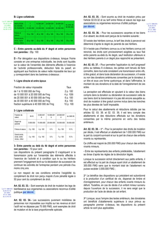 B- Ligne collatérale                                                                     Art. 02. 03. 35. - Sont soumis au droit de mutation prévu par
Loi N° 2002-005
                                                                                                           l'article 02.03.32 et au tarif entre frères et sœurs les legs aux
 du 19/12/02    INDICATION              1         10 000 001    20 000 001    30 000 001                   associations ou organismes reconnus d'utilité publique                  Loi N° 2000-024
   (LF 2003)                                                                                Au dela de                                                                              du 05/01/01
                DU DEGRE                à             à              à             à                       par décret.
  JO N° 2813                                                                                50.000.000                                                                                (LF 2001)
                DE PARENTE          10 000 000    20 000 000    30 000 000    50 000 000
 du 28/12/02                                                                                                                                                                         JO N° 2683
                                                                                                                                                                                    du 12/01/01
                  Frères et
                                    15 p. 100     20 p. 100     25 p. 100     30 p. 100      35 p. 100
                                                                                                           Art. 02. 03. 36. - Pour les successions vacantes et les biens
                  soeurs
                                                                                                           d’un absent, les droits sont perçus de la manière suivante :
                  Grand-oncle
                  oncle, tante      20 p. 100     25 p. 100     30 p. 100     35 p. 100      35 p. 100     S’il existe des héritiers connus, le tarif des droits à percevoir est
                  neveu, nièce
                                                                                                           déterminé d’après le degré de parenté de ces héritiers.
                  C - Entre parents au-delà du 4e degré et entre personnes                                 S’il n’existe pas d’héritiers connus ou si les héritiers connus ont
                  non parentes : 35p. 100                                                                  renoncé, les droits sont provisoirement exigibles au taux fixé
                                                                                                           entre parents au-delà du 4e degré, sauf restitution ultérieure si
                  D - Par dérogation aux dispositions ci-dessus, lorsque l’hoirie                          des héritiers parents à un degré plus rapproché se présentent.
                  consiste en une entreprise individuelle, les droits sont liquidés
                  sur la valeur de l’ensemble des éléments affectés à l’exercice                           Art. 02. 03. 37. - Pour permettre l’application du tarif progressif
                  de l’activité professionnelle, déduction faite du passif, en                             prévu au tableau A ci-dessus, les parties sont tenues de faire
                  appliquant aux fractions de valeur nette imposable les taux qui                          connaître, dans tout acte constatant une transmission entre vifs,
                  y correspondent dans les barèmes ci-dessous :                                            à titre gratuit, et dans toute déclaration de succession, s’il existe
                                                                                                           ou non des donations antérieures consenties par le donateur, à
                  1- Ligne directe et entre époux                                                          un titre et sous une forme quelconque, et dans l’affirmative, le
                                                                                                           montant de ces donations et la date de l’enregistrement de ces
                  Fraction de valeur imposable                                               Taux          actes.
                  de 1 à 10 000 000 de Fmg                                                 2 p. 100        La perception est effectuée en ajoutant à la valeur des biens
                  de 10 000 001 à 20 000 000 de Fmg                                        4 p. 100t       compris dans la donation ou déclaration de succession celle de
                  de 20 000 001 à 30 000 000 de Fmg                                        6 p. 100        ces biens dont la transmission n’a pas été encore assujettie au
                  de 30 000 001 à 40 000 000 de Fmg                                        8 p. 100        droit de mutation à titre gratuit comme inclus dans les tranches
                  fraction supérieure à 40 000 000 de Fmg                                  10 p. 100       les plus élevées de l’actif imposable.

                  2- Ligne collatérale                                                                     Pour le calcul des abattements et réductions édictés par les
                                                                                                           articles 02. 03. 38. et 02. 03. 39, il est tenu compte des
                  Fraction de                       5.000.001    10.000.001    20.000.001
                  valeur
                                        de là
                                                        à            à             à
                                                                                              au delà de   abattements et des réductions effectués sur les donations
                                                                                                           consenties par la même personne en vertu des textes
                  Degré de                                                                                 antérieurs.
                                      5.000.000    10.000.000    20.000.000    30.000.000    30.000.000
                  parenté

                  Frères et sœurs      2 p. 100      4 p. 100       6%          8 p. 100        10 %       Art. 02. 03. 38. - 1° - Pour la perception des droits de mutation
                                                                                                           par décès, il est effectué un abattement de 1.000.000 FMG sur
                  Grand-oncle,
                  oncle, tante         3 p. 100      5 p. 100       9%          7 p. 100        10 %
                                                                                                           la part du conjoint survivant et sur la part de chacun des enfants
                  neveu, nièce                                                                             vivants ou représentés.
                                                                                                           Ce chiffre est majoré de 200.000 FMG pour chacun des enfants
                  3- Entre parents au delà du 4è degré et entre personnes                                  vivants mineurs.
                  non parentes : 10 pour cent
                  Les dispositions du présent paragraphe D s’appliquent si la                              - Entre les représentants des enfants prédécédés, l’abattement
                  transmission porte sur l’ensemble des éléments affectés à                                se divise d’après les règles de la dévolution légale.
                  l’exercice de l’activité et à condition que le ou les héritiers                          Lorsque la succession échoit directement aux petits enfants, il
                  prennent l’engagement écrit sur la déclaration de succession de                          est effectué sur la part de chaque ayant droit un abattement de
                  continuer les activités de l’entreprise pendant une période d’au                         300.000 FMG sans que le montant total de l’abattement ne
                  moins cinq ans.                                                                          puisse excéder 3.000.000 FMG ;
                  Le non respect de ces conditions entraîne l’exigibilité du
                  complément de droit non perçu majoré d’une pénalité égale à                              2° Le bénéfice des dispositions qui précèdent est subordonné
                  50 pour cent du complément de droit.                                                     à la production d’un certificat de vie, dispensé de timbre et
                                                                                                           d’enregistrement, pour chacun des enfants vivants mineurs du
                  Art. 02. 03. 33. - Sont exempts de droit de mutation les legs de                         défunt. Toutefois, en cas de décès d’un enfant mineur survenu
Loi N° 2000-024   bienfaisance aux organismes ou associations reconnus d'utilité                           depuis l’ouverture de la succession, il ne sera exigé que la
 du 05/01/01
   (LF 2001)      publique par décret.                                                                     production de l’acte de décès de cet enfant.
  JO N° 2683
 du 12/01/01
                                                                                                           3° Lorsque, sous l’empire des textes antérieurs, des donataires
                  Art. 02. 03. 34.- Les successions purement mobilières de
                                                                                                           ont bénéficié d’abattements supérieurs à ceux prévus au
                  personnes non imposables aux impôts sur les revenus et dont
                                                                                                           paragraphe premier ci-dessus, les dispositions du présent
                  l’actif net ne dépasse pas 75 000 FMG, sont exemptes de droit
                                                                                                           article ne sont plus applicables.
                  de mutation et de la taxe proportionnelle spéciale.
 