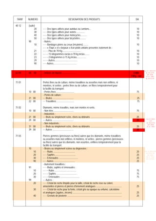 TARIF   NUMERO                                          DESIGNATION DES PRODUITS                                                                DA

40 12    (suite)
               20   - - - Des types utilisés pour autobus ou camions...                                                                           10
               30   - - - Des types utilisés pour avions...............                                                                           10
               40   - - - Des types utilisés pour motocycles...........                                                                           10
               50   - - - Des types utilisés pour bicyclettes..........                                                                           10
         90         - Autres :
               10   - - - Bandages pleins ou creux (mi-pleins) ........                                                                           10
                    - - - « Flaps » et » boyaux » d’un poids unitaire présentés isolement de :
              21    - - - - Plus de 70 Kg...............................                                                                          10
              22    - - - - 15 kilogrammes exclus à 70 kg inclus........                                                                          10
              23    - - - - 2 kilogrammes à 15 kg inclus................                                                                          10
              29    - - - - Autres......................................                                                                          10
              90    - - - Autres.......................................                                                                           10

                                                                                                                                                          Loi N 2003-037
63 09    00   00    - Articles de friperie ......................                                                                              3 000        du 30/12/03
                                                                                                                                                             (LF 2004)
                                                                                                                                             F/Kg - net     JO N 2882
                                                                                                                                                            du 05/01/04

71 01               Perles fines ou de culture, même travaillées ou assorties mais non enfilées, ni
                    montées, ni serties ; perles fines ou de culture, en filées temporairement pour
                    la facilité du transport.
         10 00      - Perles fines ..............................                                                                                 75
                    - Perles de culture :
         21 00      - - Brutes ...................................                                                                                25
         22 00      - - Travaillées .............................                                                                                 75

71 02               Diamants, même travaillés, mais non montés ni sertis.
         10 00      - Non triés .................................                                                                                 75
                    - Industriels :
         21 00      - - Bruts ou simplement sciés, clivés ou débrutés .....................................                                       25
         29 00      - - Autres ...................................                                                                                25
                                                                                                                                                            Loi N 2003-
                                                                                                                                                                037
                    - Non industriels :                                                                                                                     du 30/12/03
                                                                                                                                                             (LF 2004)
         31 00      - - Bruts ou simplement sciés, clivés ou débrutés .....................................                                       25        JO N 2882

         39 00      - - Autres ...................................                                                                                25

71 03               Pierres gemmes (précieuses ou fines) autres que les diamants, même travaillées
                    ou assorties mais non enfilées, ni montées, ni serties ; pierres gemmes (précieuses
                    ou fines) autres que les diamants, non assorties, enfilées temporairement pour la
                    facilité du transport.
         10         - Brutes ou simplement sciées ou dégrossies :
              10    - - - Rubis ....................................                                                                              25      Loi N 2001-029
                                                                                                                                                            du 09/01/02
              20    - - - Saphirs ..................................                                                                              25         (LF 2002)

              30    - - - Emeraudes ................................                                                                              25        JO N 2761
                                                                                                                                                            du 11/03/02
              90    - - - Autres ...................................                                                                              25
                    - Autrement travaillées :
         91         - - - Rubis, saphirs et émeraudes :
              10    - - - - Rubis ....................................                                                                            75
              20    - - - - Saphirs ..................................                                                                            75
              30    - - - - Emeraudes ................................                                                                            75
         99         - - Autres :
              20    - - - Cristal de roche limpide pour la taille, cristal de roche rose ou coloré,
                    amazonites et pierres et pierres d'ornement analogues ...........................................                             25
              30    - - - Cristal de roche pour la fonte, cristal gris ou opaque ou enfumé, calcédoine
                    et analogues (agates, zircons) ..................................................................................             25
              40    - - - Grenats de pivoterie ...........................................................................................        25
 