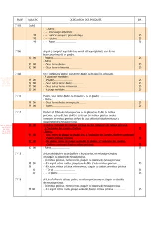 TARIF   NUMERO                                  DESIGNATION DES PRODUITS                                                DA

                 71 03    (suite)
                                    - - - Autres :
                                    - - - - Pour usages industriels :
                               91   - - - - - Articles en quartz piézo-électrique ...                                                     25
                               92   - - - - - Autres ................................                                                     25
                               99   - - - - Autres .................................                                                      75


                 71 06              Argent (y compris l’argent doré ou vermeil et l’argent platiné), sous forme
                                    brutes ou mi-ouvrée en poudre.
                          10 00     - Poudres..............................                                                               25
                                    - Autres
                          91 00     - - Sous formes brutes                                                                                25
                          92 00     - - Sous forme mi-ouvrées......................                                                       25

                 71 08              Or (y compris l’or platiné) sous formes brutes ou mi-ouvrées, en poudre.
Loi N 2001-029
                                    - A usage non monétaire :
  du 09/01/02             11   00   - - Poudres..............................                                                             25
   (LF 2002)
  JO N 2761               12   00   - - Sous autres formes brutes...................                                                      25
  du 11/03/02
                          13   00   - - Sous autres formes mi-ouvrées................                                                     25
                          20   00   - - A usage monétaire..........................                                                       25

                 71 10              Platine, sous formes brutes ou mi-ouvrées, ou en poudre : ..............................
                                    - Platine :
                          11 00     - - Sous formes brutes ou en poudre............                                                       25
                          19 00     - - Autres..............................                                                              25

                 71 12              Déchets et débris de métaux précieux ou de plaqué ou double de métaux
                                    précieux ; autres déchets et débris contenant des métaux précieux ou des
                                    composés de métaux précieux du type de ceux utilisés principalement pour la
                                    récupération des métaux précieux.
Loi N 2003-037            30 00     -Cendres contenant des métaux précieux ou des composés de métaux précieux,
                                      à l'exclusion des cendres d'orfèvre ……...................………………………………………                            75
  du 30/12/03
   (LF 2004)
  JO N 2882
  du 05/01/04
                                    - Autres :
                          91 00     - - D'or, même de plaqué ou doublé d'or, à l'exclusion des cendres d'orfèvre contenant
                                        d'autres métaux précieux .......……………………………………………………………..                                         75
                          92 00     - - De platine, même de plaqué ou doublé de platine, à l'exclusion des cendres
                                        d'orfèvre contenant d'autres métaux précieux ..........................................…………....   75
                          90 00     - Autres..............................                                                                75

                 71 13              Articles de bijouterie ou de joaillerie et leurs parties, en métaux précieux ou
                                    en plaqués ou doublés de métaux précieux.
                                    - En métaux précieux, même revêtus, plaqués ou doublés de métaux précieux :
                          11 00     - - En argent, même revêtus, plaqués ou doublés d'autres métaux précieux ...................          75
                          19        - - En autres métaux précieux, même revêtus, plaqués ou doublés de métaux précieux :
                             10     - - - En or ...................................                                                       75
                             20     - - - En platine ..............................                                                       75

                 71 14              Articles d'orfèvrerie et leurs parties, en métaux précieux ou en plaqués ou doublés
                                    de métaux précieux.
                                    - En métaux précieux, même revêtus, plaqués ou doublés de métaux précieux :
                          11 00     - - En argent, même revêtu, plaqué ou doublé d'autres métaux précieux ...................             75
 