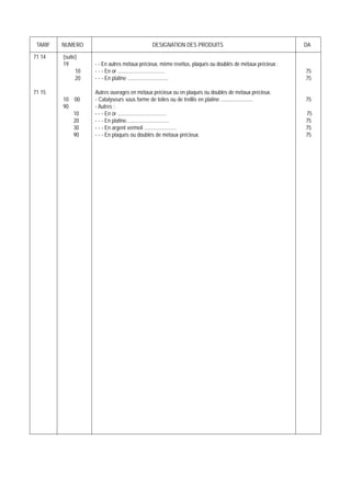 TARIF   NUMERO                                DESIGNATION DES PRODUITS                                     DA

71 14    (suite)
         19         - - En autres métaux précieux, même revêtus, plaqués ou doublés de métaux précieux :
               10   - - - En or ...................................                                         75
               20   - - - En platine ..............................                                         75

71 15               Autres ouvrages en métaux précieux ou en plaqués ou doublés de métaux précieux.
         10   00    - Catalyseurs sous forme de toiles ou de treillis en platine ........................   75
         90         - Autres :
              10    - - - En or ....................................                                        75
              20    - - - En platine................................                                        75
              30    - - - En argent vermeil ........................                                        75
              90    - - - En plaqués ou doublés de métaux précieux.                                         75
 