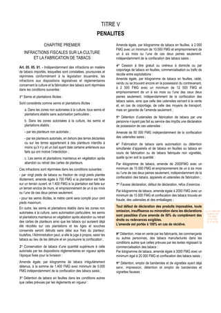 TITRE V
                                                               PENALITES
                    CHAPITRE PREMIER                                     Amende égale, par kilogramme de tabacs en feuilles, à 2.000
                                                                         FMG avec un minimum de 10.000 FMG et emprisonnement de
   INFRACTIONS FISCALES SUR LA CULTURE                                   un à six mois ou l’une de ces deux peines seulement,
       ET LA FABRICATION DE TABACS                                       indépendamment de la confiscation des tabacs saisis ;

Art. 05. 05. 01. - Indépendamment des infractions en matière             4° Cession à titre gratuit ou onéreux à domicile ou par
                                                                         colportage de tabacs en feuilles, commercialisation ou trafic de
de tabacs importés, lesquelles sont constatées, poursuivies et
                                                                         récolte entre exploitations :
réprimées conformément à la législation douanière, les
                                                                         Amende égale, par kilogramme de tabacs en feuilles, cédé,
infractions aux dispositions législatives et réglementaires
                                                                         vendu ou se trouvant encore en la possession du contrevenant,
concernant la culture et la fabrication des tabacs sont réprimées
                                                                         à 2 500 FMG avec un minimum de 12 500 FMG et
dans les conditions suivantes :
                                                                         emprisonnement de un à six mois ou l’une des ceux deux
1° Semis et plantations illicites :                                      peines seulement, indépendamment de la confiscation des
                                                                         tabacs saisis, ainsi que celle des ustensiles servant à la vente
Sont considérés comme semis et plantations illicites :
                                                                         et, en cas de colportage, de celle des moyens de transport,
    a. Dans les zones non autorisées à la culture, tous semis et         mais en garantie de l’amende seulement ;
    plantations établis sans autorisation particulière ;
                                                                         5° Détention d’ustensiles de fabrication de tabacs par une
    b. Dans les zones autorisées à la culture, les semis et              personne n’ayant pas fait au service des Impôts une déclaration
    plantations établis :                                                de possession de ces ustensiles :
    - par les planteurs non autorisés ;                                  Amende de 50 000 FMG indépendamment de la confiscation
    - par les planteurs autorisés, en dehors des terres déclarées        des ustensiles saisis ;
    ou sur les terres appartenant à des planteurs interdits à            6° Fabrication de tabacs sans autorisation ou détention
    moins qu’il n’y ait un bail ayant date certaine antérieure aux       simultanée d’appareils et de tabacs en feuilles ou tabacs en
    faits qui ont motivé l’interdiction ;                                cours de fabrication ou de tabacs fabriqués non vignettés,
    c. Les semis et plantations maintenus en végétation après            quelle qu’en soit la quantité :
    abandon ou retrait des cartes de planteurs.                          Par kilogramme de tabacs, amende de 2000FMG avec un
Ces infractions sont réprimées dans les conditions suivantes :           minimum de 15 000 FMG et emprisonnement de un à six mois
                                                                         ou l’une de ces deux peines seulement, indépendamment de la
- par vingt pieds de tabacs ou fraction de vingt pieds plantés
                                                                         confiscation des tabacs, appareils et ustensiles de fabrication ;
illicitement, amende égale à 700 FMG si la plantation est faite
sur un terrain ouvert, et 1.400 FMG si la plantation est faite sur       7° Fausse déclaration, défaut de déclaration, refus d’exercice :
un terrain enclos de murs, et emprisonnement de un à six mois
ou l’une de ces deux peines seulement.                                   Par kilogramme de tabacs, amende égale à 2000 FMG avec un
                                                                         minimum de 15 000 FMG et confiscation des tabacs trouvés en
- pour les semis illicites, le mètre carré sera compté pour cent         fraude, des ustensiles et des emballages ;
pieds maximum.
En outre, les semis et plantations établis dans les zones non            Tout défaut de déclaration des produits imposables, toute
autorisées à la culture, sans autorisation particulière, les semis       omission, insuffisance ou minoration dans les déclarations          Loi N° 2001-029
                                                                                                                                              du 09/01/02
et plantations maintenus en végétation après abandon ou retrait          sont passibles d'une amende de 50% du complément des                   (LF 2002)
                                                                         droits ou redevances exigibles.                                       JO N° 2761
des cartes de planteurs ainsi que les tabacs qui auraient déjà                                                                                du 11/03/02

été récoltés sur ces plantations et les tiges et souches                 L'amende est portée à 100% en cas de récidive.
conservés seront détruits sans délai aux frais du planteur;
toutefois, l’Administration peut, si elle le juge à propos, saisir les   8° Détention, mise en vente par les fabricants, les commerçants
tabacs au lieu de les détruire et en poursuivre la confiscation ;        ou autres personnes, des tabacs manufacturés dans les
                                                                         conditions autres que celles prévues par les textes régissant la
2° Conservation de tabacs d’une quantité supérieure à celle              commercialisation des tabacs :
autorisée par les dispositions réglementaires en vigueur après           Par kilogramme de tabacs, amende égale à 3000 FMG avec un
l’époque fixée pour la livraison :                                       minimum égal à 20 000 FMG et confiscation des tabacs saisis ;
Amende égale, par kilogramme de tabacs irrégulièrement                   9° Détention, emploi de banderoles et de vignettes ayant déjà
détenus, à la somme de 1.400 FMG avec minimum de 5.000                   servi, impression, détention et emploi de banderoles et
FMG indépendamment de la confiscation des tabacs saisis ;                vignettes fausses :
3° Détention de tabacs en feuilles dans les conditions autres
que celles prévues par les règlements en vigueur :
 