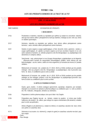 TITRE 1 bis
                                        LISTE DES PRODUITS EXONERES DE LA TVA ET DE LA TST
Loi N 2003-037
  du 30/12/03                                  Loi N°99.032 du 03/02/00 portant Loi de Finances pour 2000
   (LF 2004)
  JO N 2882
                                                              JORM N° 2626 du 09/02/00
  du 05/01/04

                                                 LISTE DES PRODUITS EXONERES DE LA TVA

                 TARIF NUMERO                                       DESIGNATION DES PRODUITS

                                                                       I. MEDICAMENTS

                 29.36             Provitamines et vitamines, naturelles ou reproduites par synthèse (y compris les concentrats naturels),
                                   ainsi que leurs dérivés utilisés principalement en tant que vitamines, mélangés ou non entre eux, même
                                   en solutions quelconques.

                 29.37             Hormones, naturelles ou reproduites par synthèse ;leurs dérivés utilisés principalement comme
                                   hormones ; autres stéroïdes utilisés principalement comme hormones.

                 30.01             Glandes et autres organes à usages opothérapiques, à l'état desséché, même pulvérisés ; extraits, à
                                   usages opothérapiques, de glandes ou d'autres organes ou de leurs sécrétions; héparine et ses sels
                                   autres substances humaines ou animales préparées à des fins thérapeutiques ou prophylactiques non
                                   dénommées ni comprises ailleurs.

                 30.02             Sang humain ; sang animal préparé en vue d'usages thérapeutiques, prophylactiques ou de diagnostic
                                   ; antiserums,autres fractions du sang,produits immunologiques modifiés, même obtenus par voie
                                   biotechnologique ; vaccins, toxines, cultures de micro-organismes (à l'exclusion des levures) et produits
                                   similaires .

                 30 03             Médicaments (à l'exclusion des produits des n°s 30.02, 30.05 ou 30.06) constitués par des produits
                                   mélangés entre eux, préparés à des fins thérapeutiques ou prophylactiques, mais ni présentés sous
                                   forme de doses, ni conditionnés pour la vente au détail.

                 30.04             Médicaments (à l'exclusion des produits des n°s 30.02, 30.05 ou 30.06) constitués par des produits
                                   mélangés ou non mélangés, préparés à des fins thérapeutiques ou prophylactiques,présentés sous
                                   forme de doses ou conditionnés pour la vente au détail.

                                                         II. ARTICLES PHARMACEUTIQUES

                 30.05             Ouates, gazes, bandes et articles analogues (pansements, sparadraps, sinapismes, par exemple),
                                   imprégnés ou recouverts de substances pharmaceutitiques ou conditionnés pour la vente au détail à
                                   des fins médicales, chirurgicales, dentaires ou vétérinaires.

                 30.06             Préparations et articles pharmaceutiques visés par la Note 4 du Chapitre.

                 33 06             Préparations pour l'hygiène buccale ou dentaire, compris les poudres et crèmes pour faciliter
                                   l'adhérence des dentiers ; fils utilisés pour nettoyer les espaces interdentaires (fils dentaires), emballés
                                   pour la vente aux particuliers.

                 40 14             Articles d'hygiène ou de pharmacie (y compris les tétines), en caoutchouc vulcanisé non durci, même
                                   avec parties en caoutchouc durci.

                 40 15              Vêtements et accessoires du vêtement (y compris les gants) en caoutchouc vulcanisé non durci, pour
                                    tous usages.
Loi N 2003-037                  - Gants :
  du 30/12/03
   (LF 2004)
                     11   00    - Pour chirurgie
  JO N 2882
  du 05/01/04
 