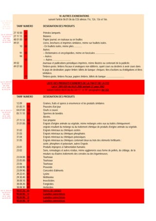 IV. AUTRES EXONERATIONS
Loi N 2001-029
                                            suivant l'article 06.01.06 du CGI alinéas 11è, 12è, 13è et 16è.
  du 09/01/02
   (LF 2002)
  JO N 2761        TARIF NUMERO       DESIGNATION DES PRODUITS
  du 11/03/02

                 27 10 00 21           Pétroles lampants
Loi N 2003-037
  du 30/12/03    27 11 13 00           Butanes
   (LF 2004)
  JO N 2882      48 01 00 00           Papier journal, en rouleaux ou en feuilles
  du 05/01/04
                 49 01                 Livres, brochures et imprimés similaires, même sur feuillets isolés.
                       10 00           - En feuillets isolés, même pliés .............
                                       Autres:
                      91    00         -- Dictionnaires et encyclopédies, même en fascicules ................................
                      99               -- Autres:
                            90         --- Autres ..............................
                 49 02                Journaux et publications périodiques imprimés, même illustrés ou contenant de la publicité.
                 49 07 00             Timbres-poste, timbres fiscaux et analogues non oblitérés, ayant cours ou destinés à avoir cours dans
                                      le pays de destination; papier timbré; billets de banque; chèques; tites d’actions ou d’obligations et titres
                                      similaires.
                            10        Timbres-poste, timbres fiscaux, papiers timbrés, billets de banque ..............................
Loi N 2003-037
  du 30/12/03                             LISTE DES PRODUITS EXONERES DE LA TVA ET DE LA TST
   (LF 2004)
  JO N 2882                                    Loi n° 2001-029 du 04.01.2002 portant LF pour 2002
  du 05/01/04
                                          suivant l'article 06.01.06 du CGI 17° et 18° paragraphes du CGI.

                   TARIF NUMERO       DESIGNATION DES PRODUITS

                   12.09              Graines, fruits et spores à ensemencer et les produits similaires
                   01.05.11 90        Poussins d'un jour
Loi N 2003-037     04.07.00 10        Oeufs à couver.
  du 30/12/03
   (LF 2004)       05.11.10 00        Spermes de bovidés
  JO N 2882
  du 05/01/04
                                      Alevins.
                   27.11.12. 00       Gaz propane
                   31.01.00. 00       Engrais d'origine animale ou végétale, même mélangés entre eux ou traités chimiquement ;
                                      engrais résultant du mélange ou du traitement chimique de produits d'origine animale ou végétale.
                   31.02              Engrais minéraux ou chimiques azotés
                   31.03              Engrais minéraux ou chimiques phosphatés
                   31.04              Engrais minéraux ou chimiques potassiques
                   31.05              Engrais minéraux ou chimiques contenant deux ou trois des éléments fertilisants :
                                      azote, phosphore et potassium, autres Engrais
                   23.01              Produits impropres à l'alimentation humaine.
                   23.02              Sons, remoulages et autres résidus, même agglomérés sous forme de pellets, de criblage, de la
                                      moulure ou d'autres traitements des céréales ou des légumineuses.
                   23.04.00.     00   Tourteaux
                   23.05.00.     00   Tourteaux
                   23.06              Tourteaux
                   23.08.90.   00     Provende
                   23.09.90.   00     Concentré d'aliments
                   29.22.41.   00     Lysine
                   29.30.40.   00     Méthionine
                   38.08.10.   90     Insecticides
                   38.08.20.   00     Fongicides
                   38.08.30.   00     Herbicides
Loi N 2003-037     90.01.30.   00     Verres de contact
  du 30/12/03
   (LF 2004)       90.04.90.   11     Lunettes correctrices
  JO N 2882
  du 05/01/04      90.04.90.   12     Lunettes correctrices
                   90.04.90.   19     Lunettes correctrices
 