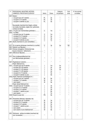 n° PROFESSIONS, INDUSTRIES, METIERS,                                                         Catégorie     Droit    N° des activités
        COMMERCES, PRESTATIONS DE SERVICES                                Nature   Classe   de population   entier     cumulables
3241 Notaire :
     - occupant plus de 5 salariés .......................                 PL       2e           ‘’           ‘’            ‘’
     - occupant 3 à 5 salariés .................................           PL       3e           ‘’           ‘’            ‘’
     - occupant 2 salariés au plus ...........................             PL       4e           ‘’           ‘’            ‘’

     Nouveautés (marchand de) lingerie, articles
      de modes, bonneterie, objets d’art, parfumerie,
      articles de toilette
3251 - en gros (voir marchandises générales )...........                    C       1re          ‘’           ‘’            ‘’
3252 - au détail :
     - occupant plus de 10 salariés .........................               C       1re          ‘’           ‘’            ‘’
     - occupant 6 à 10 salariés ..........................                  C       2e           ‘’           ‘’            ‘’
     - occupant 3 à 5 salariés ........................                     C       3e           ‘’           ‘’            ‘’
     - occupant 2 salariés au plus......................                    C       4e           ‘’           ‘’            ‘’
3261 Oeufs (marchand d’) (voir comestibles ) ......                         ‘’       ‘’          ‘’           ‘’            ‘’

3271 Or ou pierres précieuses (marchand ou courtier)                        C       3e          1re          DE             ‘’
3281 Opticien (voir Bijoutier)...............                               ‘’       ‘’          ‘’           ‘’            ‘’
3291 Ordures ménagères ( Enlèvement des
     boues et des)(voir nettoiement)...................................     ‘’       ‘’          ‘’           ‘’            ‘’
3301 Orfèvre(voir Bijoutier).............................                   ‘’       ‘’          ‘’           ‘’            ‘’

3311 Pain et pâtisserie(Machand de)
     (voir Marchandises générales)..................                        ‘’       ‘’          ‘’           ‘’            ‘’

3321 Papeterie(voir Librairie).....................                         ‘’       ‘’          ‘’           ‘’            ‘’
     Papier (fabricant de )
3331 - occupant plus de 50 salariés .......................                 |       1re         1re           ‘’            ‘’
     - occupant 36 à 50 salariés ..............................             |       2e          1re           ‘’            ‘’
     - occupant 21 à 35 salariés ..............................             |       3e          1re           ‘’            ‘’
     - occupant 11 à 20 salariés .............................              |       4e           ‘’           ‘’            ‘’
     - occupant 6 à 10 salariés ...............................             |       5e           ‘’           ‘’            ‘’
     - occupant 5 salariés au plus.............................             |       6e           ‘’           ‘’            ‘’
3332 Papier (Fabricant d’emballages en ) :
     - occupant plus de 3 salariés.........................                 M       6e           ‘’           ‘’            ‘’
     - occupant 1 à 3 salariés................................              M       7e           ‘’           ‘’            ‘’
     - sans salarié ................................................        M       8e           ‘’           ‘’            ‘’
     Papier abrasif (fabricant de )
3333 - occupant plus de 10 salariés .......................                 |       3e           ‘’           ‘’            ‘’
     - occupant 6 à 10 salariés .............................               |       4e           ‘’           ‘’            ‘’
     - occupant 2 à 5 salariés .................................            |       5e           ‘’           ‘’            ‘’
     - occupant 1 salarié au plus ........................                  |       6e           ‘’           ‘’            ‘’
     - sans salarié..................                                       |       7e           ‘’           ‘’            ‘’
3340 Parasol (Loueur de) ……………………….                                        PS       6è           ‘’           ‘’            ‘’

3341 Parasolerie (fabricant, réparateur de)
     - occupant plus de 10 salariés .......................                 M       3e           ‘’           ‘’            ‘’
     - occupant 6 à 10 salariés ................................            M       4e           ‘’           ‘’            ‘’
     - occupant 2 à 5 salariés ..........................                   M       5e           ‘’           ‘’            ‘’
     - occupant 1 salarié au plus ...........................               M       6e           ‘’           ‘’            ‘’
     - sans salarié.............................................            M       7e           ‘’           ‘’            ‘’
     - sans salarié et sans établissement .................                 M       8e           ‘’           ‘’            ‘’

3351 Parfumerie , articles de toilette (marchand de)
     (voir nouveautés ) .................................                   ‘’       ‘’          ‘’           ‘’            ‘’
 
