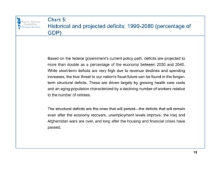 Chart 5:
Historical and projected deficits: 1990-2080 (percentage of
GDP)



Based on the federal government's current policy path, deficits are projected to
more than double as a percentage of the economy between 2030 and 2040.
While short-term deficits are very high due to revenue declines and spending
increases, the true threat to our nation's fiscal future can be found in the longer-
term structural deficits. These are driven largely by growing health care costs
and an aging population characterized by a declining number of workers relative
to the number of retirees.


The structural deficits are the ones that will persist—the deficits that will remain
even after the economy recovers, unemployment levels improve, the Iraq and
Afghanistan wars are over, and long after the housing and financial crises have
passed.




                                                                                       10
 