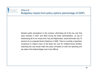 Chart 6:
Budgetary impact from policy options (percentage of GDP)




Despite public perceptions to the contrary, eliminating all of the tax cuts that
were enacted in 2001 and 2003 during the Bush administration, on top of
withdrawing all of our troops from Iraq and Afghanistan, would eliminate only 15
percent of our projected fiscal imbalance in 2080. There is currently a bipartisan
consensus to extend many of the Bush tax cuts for middle-income families;
extending the cuts would make the policy remedies on both the spending and
tax sides of the federal ledger even more difficult.




                                                                                     12
 
