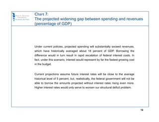 Chart 7:
The projected widening gap between spending and revenues
(percentage of GDP)




Under current policies, projected spending will substantially exceed revenues,
which have historically averaged about 18 percent of GDP. Borrowing the
difference would in turn result in rapid escalation of federal interest costs. In
fact, under this scenario, interest would represent by far the fastest growing cost
in the budget.


Current projections assume future interest rates will be close to the average
historical level of 5 percent, but, realistically, the federal government will not be
able to borrow the amounts projected without interest rates rising even more.
Higher interest rates would only serve to worsen our structural deficit problem.




                                                                                        14
 