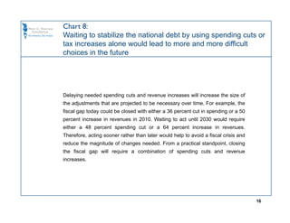 Chart 8:
Waiting to stabilize the national debt by using spending cuts or
tax increases alone would lead to more and more difficult
choices in the future




Delaying needed spending cuts and revenue increases will increase the size of
the adjustments that are projected to be necessary over time. For example, the
fiscal gap today could be closed with either a 36 percent cut in spending or a 50
percent increase in revenues in 2010. Waiting to act until 2030 would require
either a 48 percent spending cut or a 64 percent increase in revenues.
Therefore, acting sooner rather than later would help to avoid a fiscal crisis and
reduce the magnitude of changes needed. From a practical standpoint, closing
the fiscal gap will require a combination of spending cuts and revenue
increases.




                                                                                     16
 