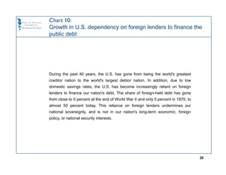 Chart 10:
Growth in U.S. dependency on foreign lenders to finance the
public debt




During the past 40 years, the U.S. has gone from being the world's greatest
creditor nation to the world's largest debtor nation. In addition, due to low
domestic savings rates, the U.S. has become increasingly reliant on foreign
lenders to finance our nation's debt. The share of foreign-held debt has gone
from close to 0 percent at the end of World War II and only 5 percent in 1970, to
almost 50 percent today. This reliance on foreign lenders undermines our
national sovereignty, and is not in our nation's long-term economic, foreign
policy, or national security interests.




                                                                                    20
 