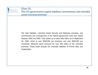 Chart 13:
The U.S. government’s explicit liabilities, commitments, and unfunded
social insurance promises




The total liabilities, unfunded Social Security and Medicare promises, and
commitments and contingencies of the federal government more than tripled
between 2000 and 2009. They added up to about $62 trillion as of September
30, 2009, which is over $200,000 per American and over $500,000 per
household. Medicare alone accounts for over $38 trillion of the unfunded
promises. These totals exclude the unfunded liabilities of Fannie Mae and
Freddie Mac.




                                                                             26
 