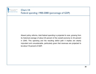 Chart 14:
Federal spending: 1900-2080 (percentage of GDP)




Absent policy reforms, total federal spending is projected to soar, growing from
its historical average of about 20 percent of the overall economy to 42 percent
in 2040. This spending and the resulting deficit path it implies are clearly
imprudent and unsustainable, particularly given that revenues are projected to
be about 18 percent of GDP.




                                                                                   28
 
