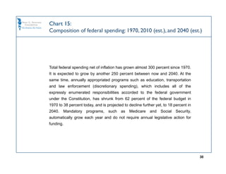 Chart 15:
Composition of federal spending: 1970, 2010 (est.), and 2040 (est.)




Total federal spending net of inflation has grown almost 300 percent since 1970.
It is expected to grow by another 250 percent between now and 2040. At the
same time, annually appropriated programs such as education, transportation
and law enforcement (discretionary spending), which includes all of the
expressly enumerated responsibilities accorded to the federal government
under the Constitution, has shrunk from 62 percent of the federal budget in
1970 to 38 percent today, and is projected to decline further yet, to 18 percent in
2040.   Mandatory    programs,    such    as   Medicare   and    Social   Security,
automatically grow each year and do not require annual legislative action for
funding.




                                                                                      30
 
