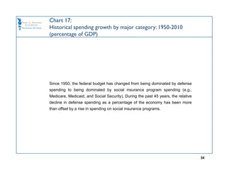 Chart 17:
Historical spending growth by major category: 1950-2010
(percentage of GDP)




Since 1950, the federal budget has changed from being dominated by defense
spending to being dominated by social insurance program spending (e.g.,
Medicare, Medicaid, and Social Security). During the past 45 years, the relative
decline in defense spending as a percentage of the economy has been more
than offset by a rise in spending on social insurance programs.




                                                                                   34
 