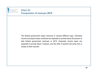 Chart 21:
Composition of revenues: 2010




The federal government raises revenues in several different ways. Individual
income and payroll taxes combined are expected to provide about 83 percent of
total federal government revenues in 2010. Corporate income taxes are
expected to provide about 7 percent, and the other 9 percent will come from a
variety of other sources.




                                                                                42
 