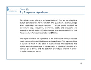 Chart 22: 
Top 5 largest tax expenditures


Tax preferences are referred to as “tax expenditures”. They are not subject to a
budget, periodic review, nor reevaluation. This gives them a clear advantage
when policymakers set budget priorities.         The five largest individual tax
expenditures (e.g., deductions, exemptions, credits, and exclusions) are
expected to result in about $573 billion foregone federal revenues in 2010. Total
“tax expenditures” are estimated to be over $1 trillion.


The largest individual tax expenditure is the exclusion of employer-provided
health insurance from individual income and payroll taxes. This tax expenditure
is expected to result in $262 billion in revenue losses. The second and third
largest tax expenditures were for the exclusion of pension contributions and
earnings ($122 billion) and the deduction of mortgage interest in owner-
occupied homes ($92 billion).




                                                                                    44
 