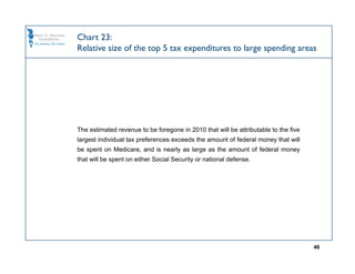 Chart 23:
Relative size of the top 5 tax expenditures to large spending areas




The estimated revenue to be foregone in 2010 that will be attributable to the five
largest individual tax preferences exceeds the amount of federal money that will
be spent on Medicare, and is nearly as large as the amount of federal money
that will be spent on either Social Security or national defense.




                                                                                     46
 