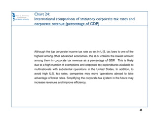 Chart 24:
International comparison of statutory corporate tax rates and
corporate revenue (percentage of GDP)




Although the top corporate income tax rate as set in U.S. tax laws is one of the
highest among other advanced economies, the U.S. collects the lowest amount
among them in corporate tax revenue as a percentage of GDP. This is likely
due to a high number of exemptions and corporate tax expenditures available to
multinationals with substantial operations in the United States. In addition, to
avoid high U.S. tax rates, companies may move operations abroad to take
advantage of lower rates. Simplifying the corporate tax system in the future may
increase revenues and improve efficiency.




                                                                                   48
 