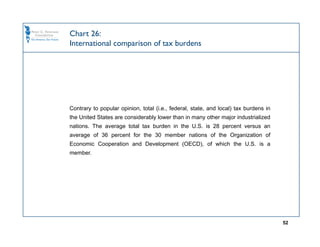 Chart 26:
International comparison of tax burdens




Contrary to popular opinion, total (i.e., federal, state, and local) tax burdens in
the United States are considerably lower than in many other major industrialized
nations. The average total tax burden in the U.S. is 28 percent versus an
average of 36 percent for the 30 member nations of the Organization of
Economic Cooperation and Development (OECD), of which the U.S. is a
member.




                                                                                      52
 