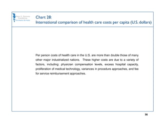 Chart 28:
International comparison of health care costs per capita (U.S. dollars)




Per person costs of health care in the U.S. are more than double those of many
other major industrialized nations. These higher costs are due to a variety of
factors, including: physician compensation levels, excess hospital capacity,
proliferation of medical technology, variances in procedure approaches, and fee
for service reimbursement approaches.




                                                                                  56
 