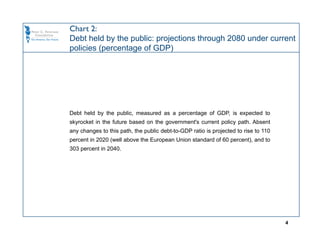 Chart 2:
Debt held by the public: projections through 2080 under current
policies (percentage of GDP)




Debt held by the public, measured as a percentage of GDP, is expected to
skyrocket in the future based on the government's current policy path. Absent
any changes to this path, the public debt-to-GDP ratio is projected to rise to 110
percent in 2020 (well above the European Union standard of 60 percent), and to
303 percent in 2040.




                                                                                     4
 